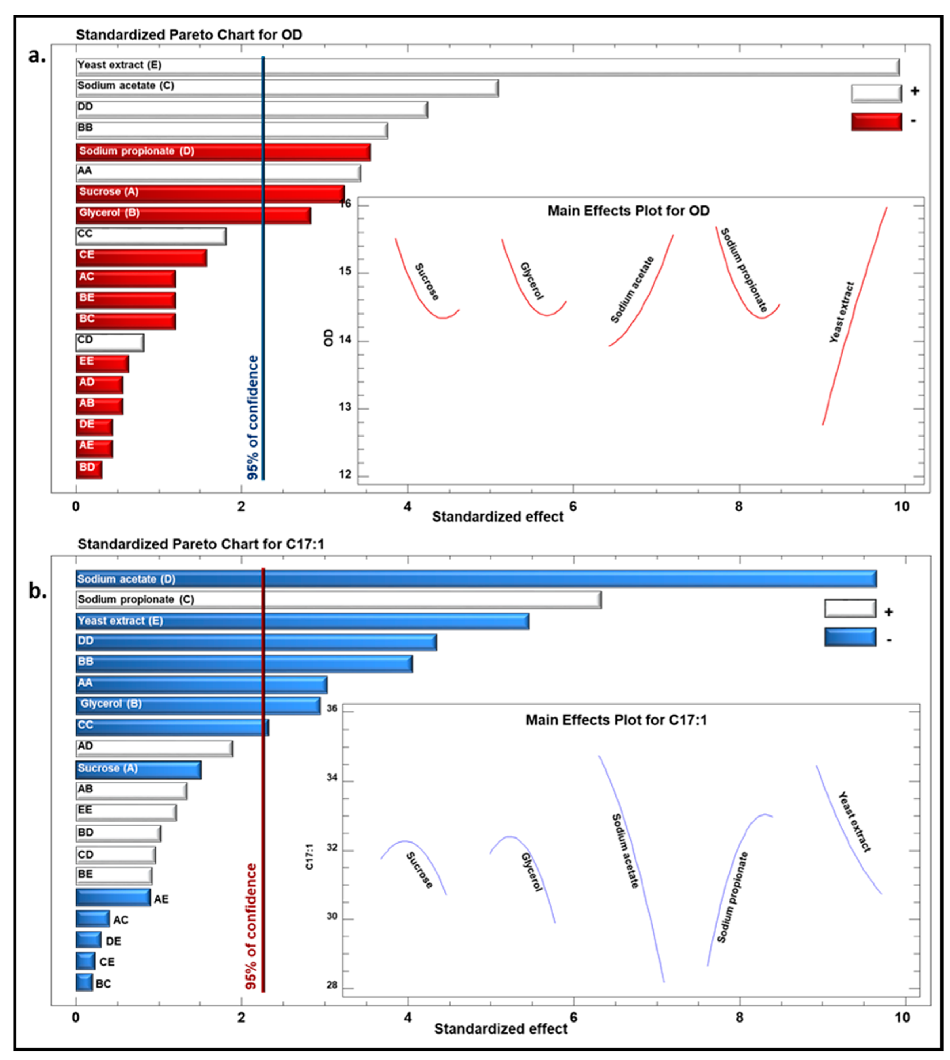 Fermentation 08 00245 g002