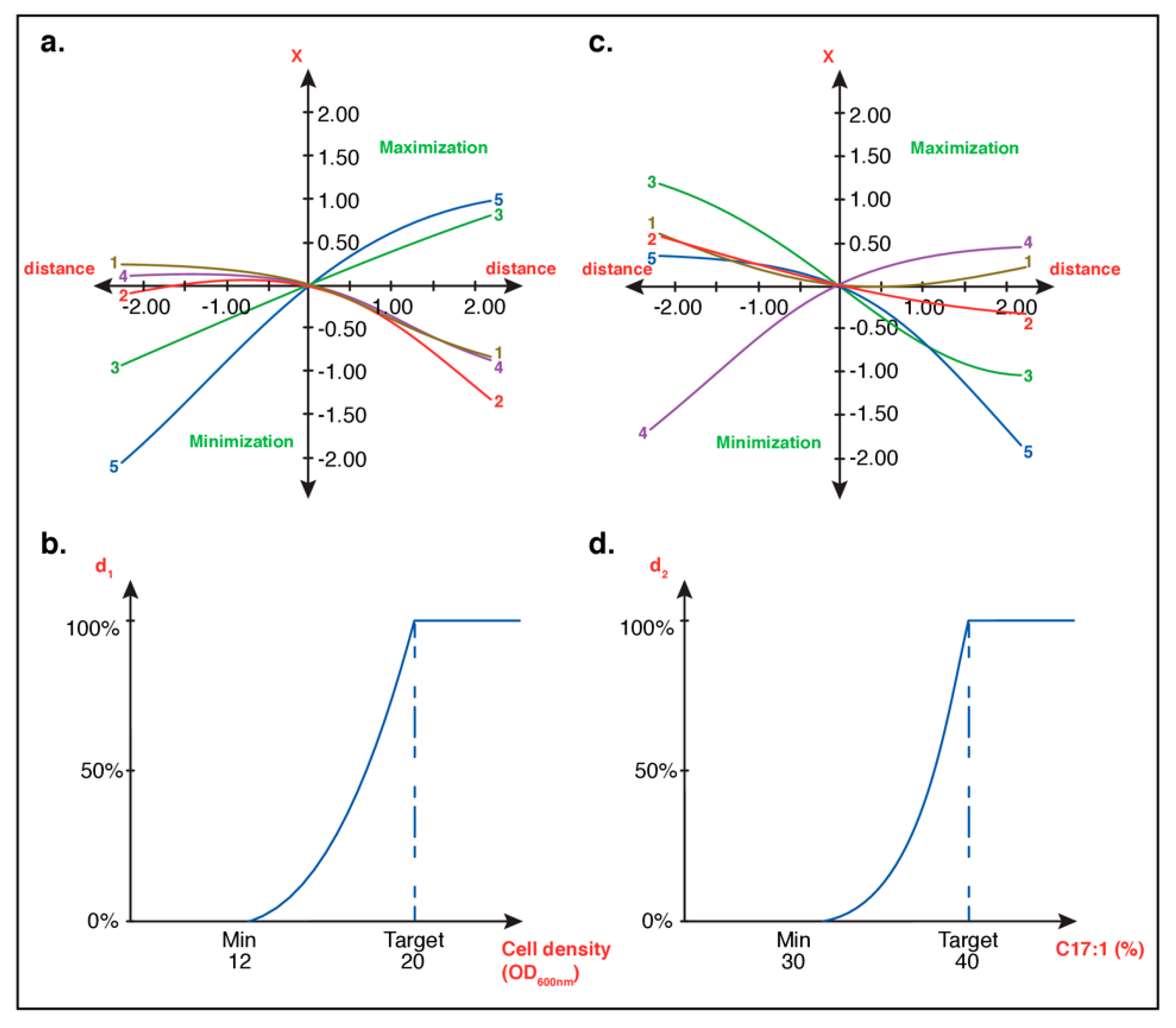 Fermentation 08 00245 g003