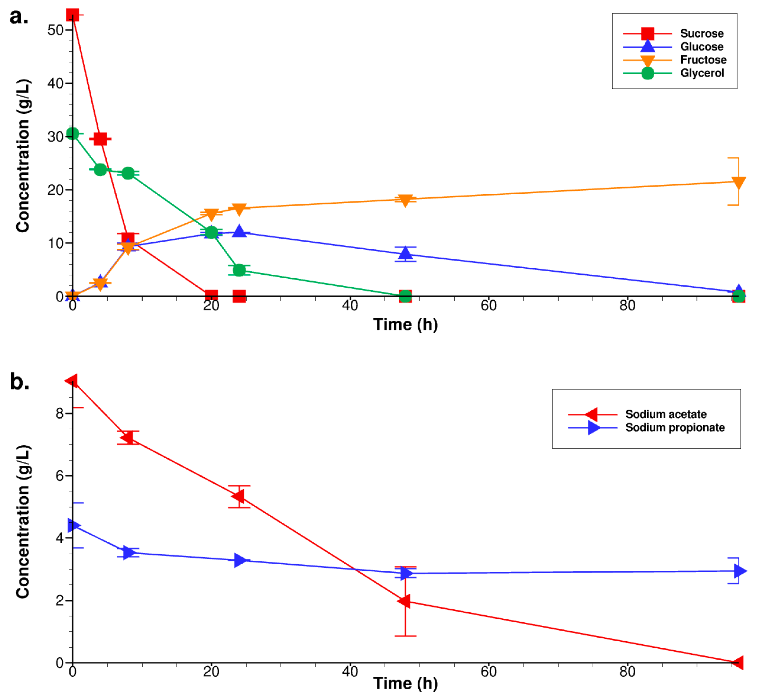Fermentation 08 00245 g004