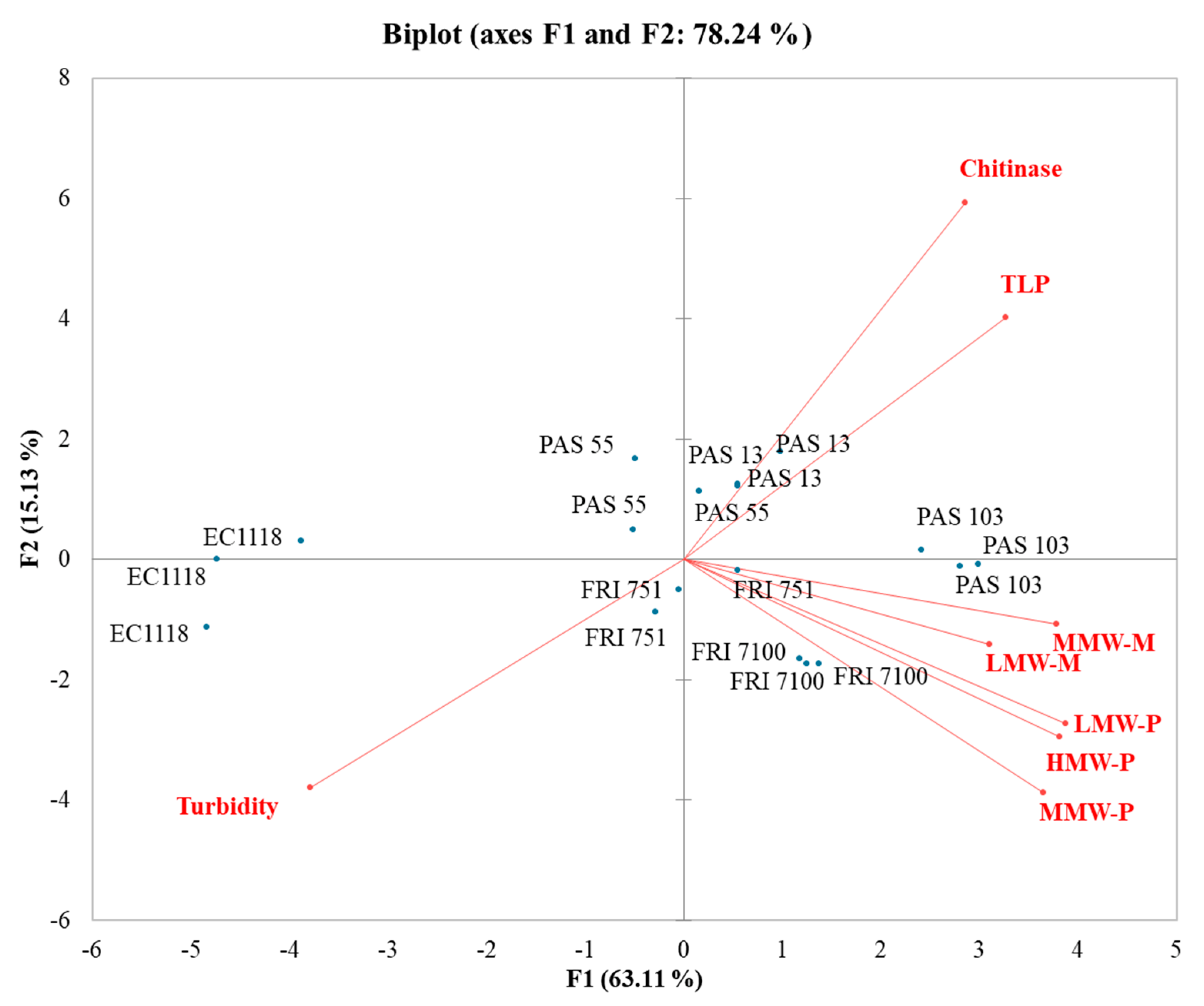 Fermentation 08 00252 g003