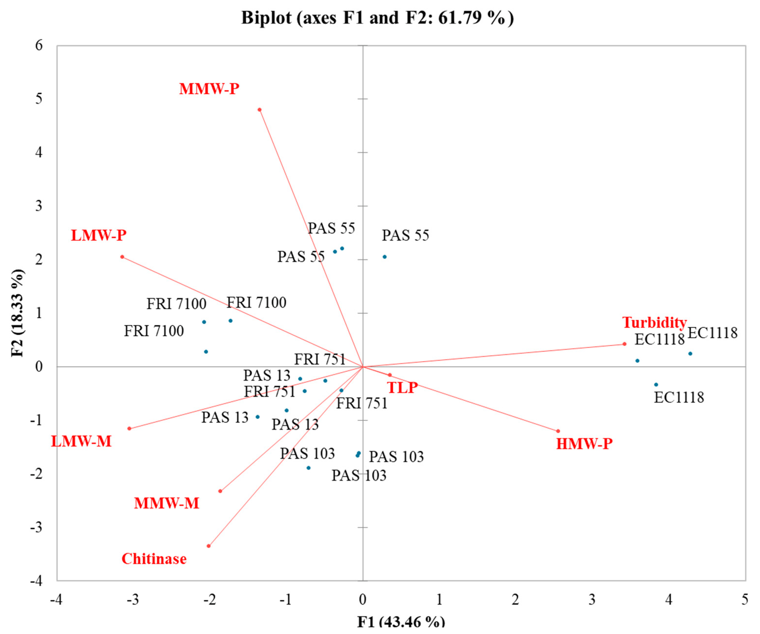 Fermentation 08 00252 g005