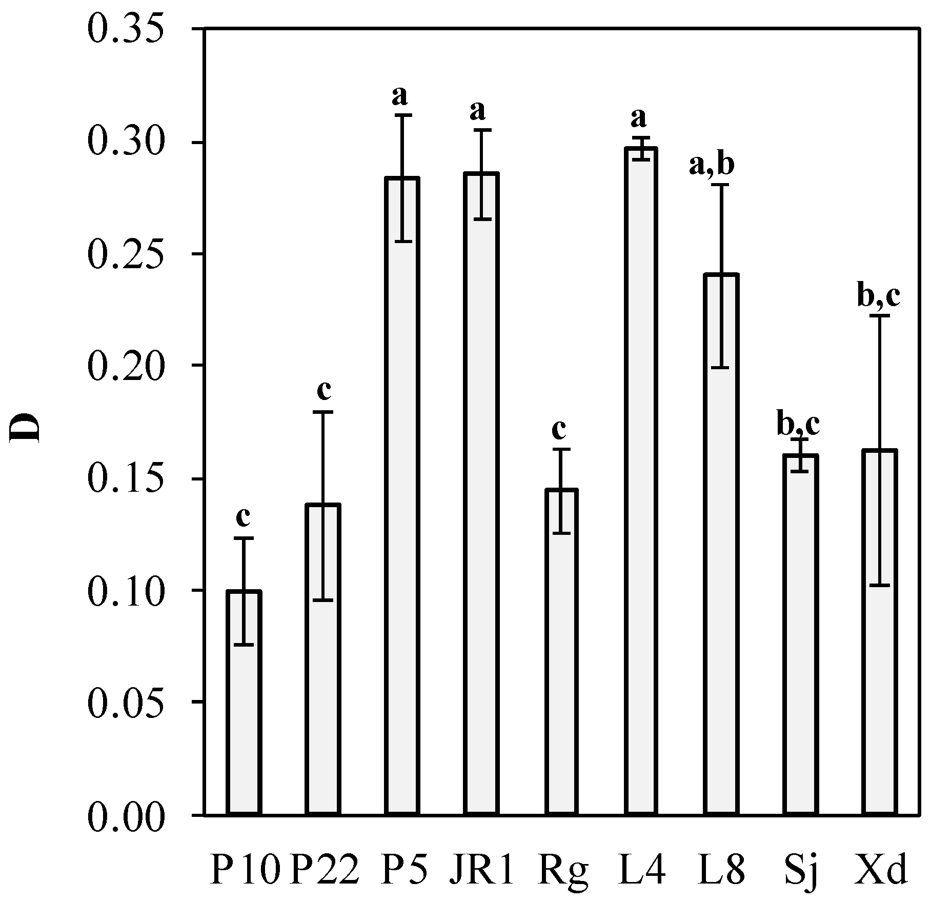 Fermentation 08 00258 g003