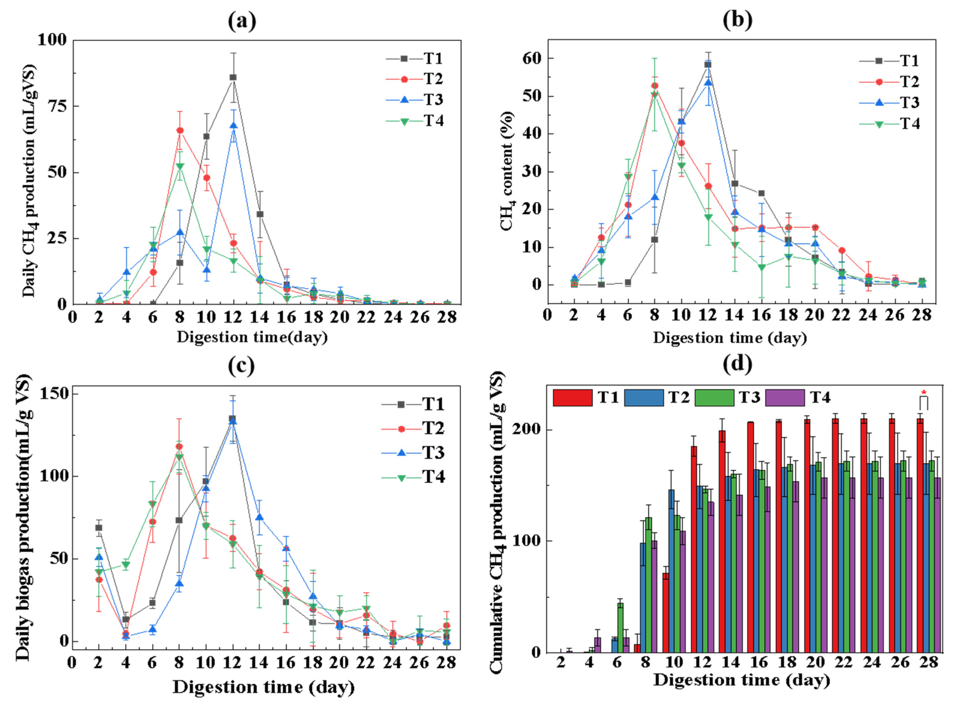 Fermentation 08 00259 g002