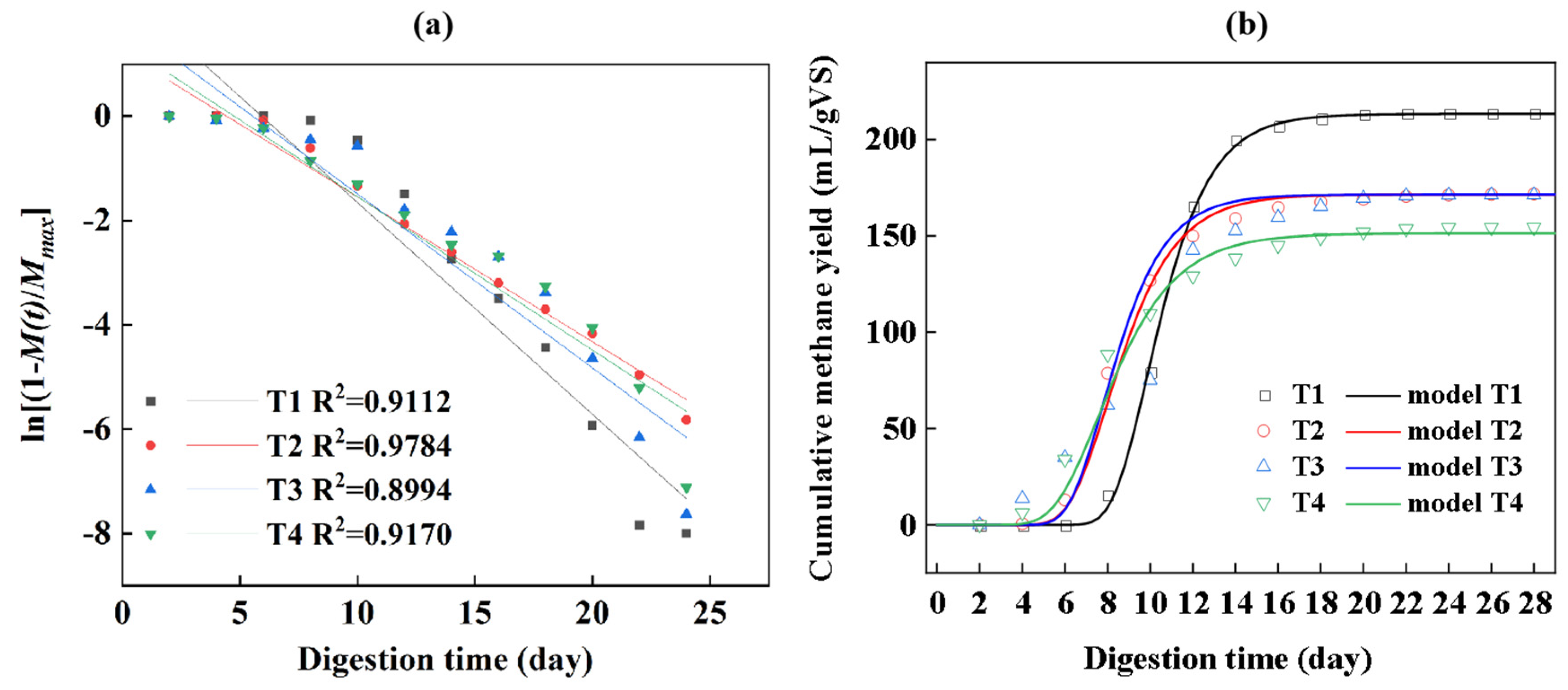 Fermentation 08 00259 g003