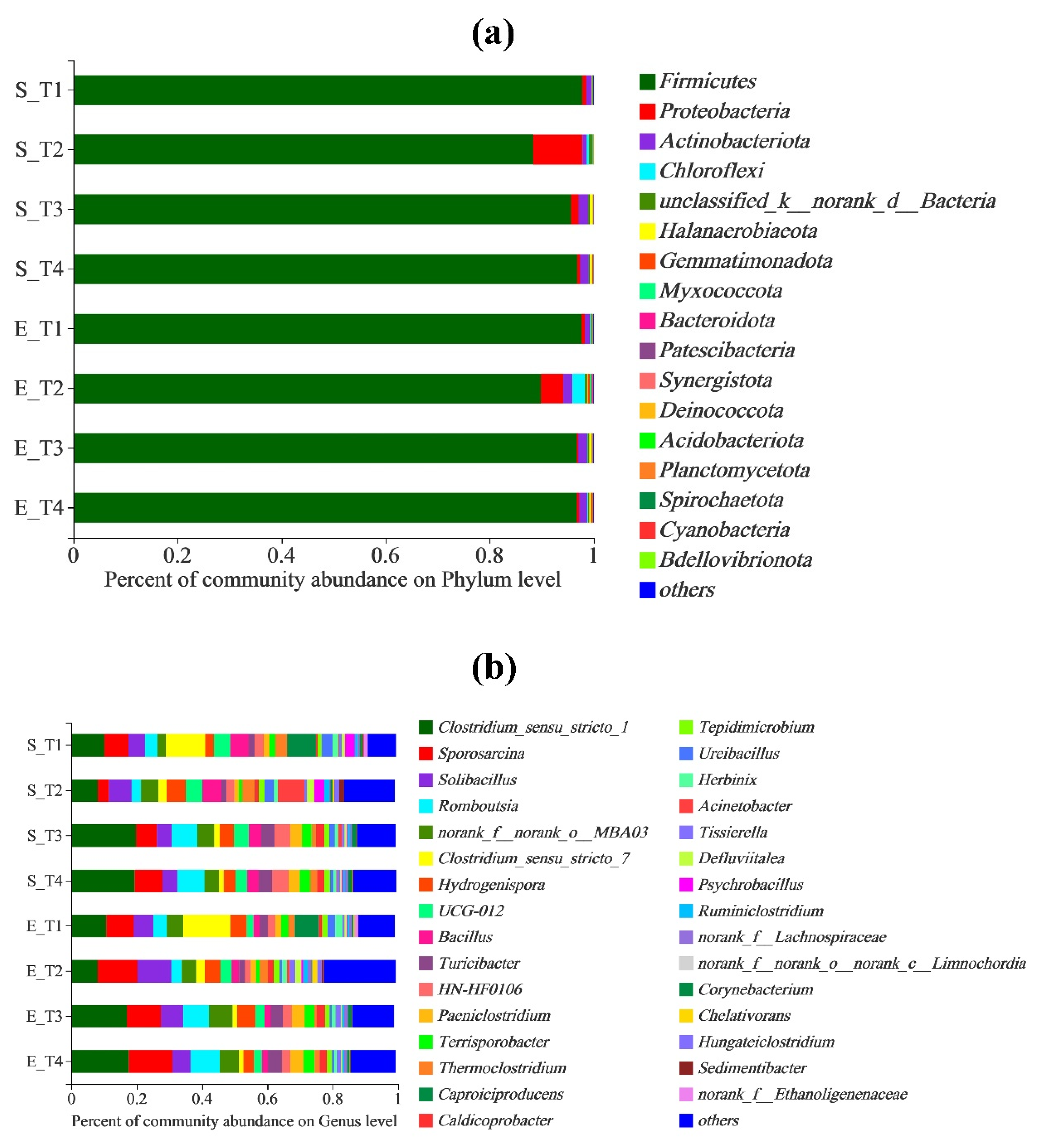 Fermentation 08 00259 g006