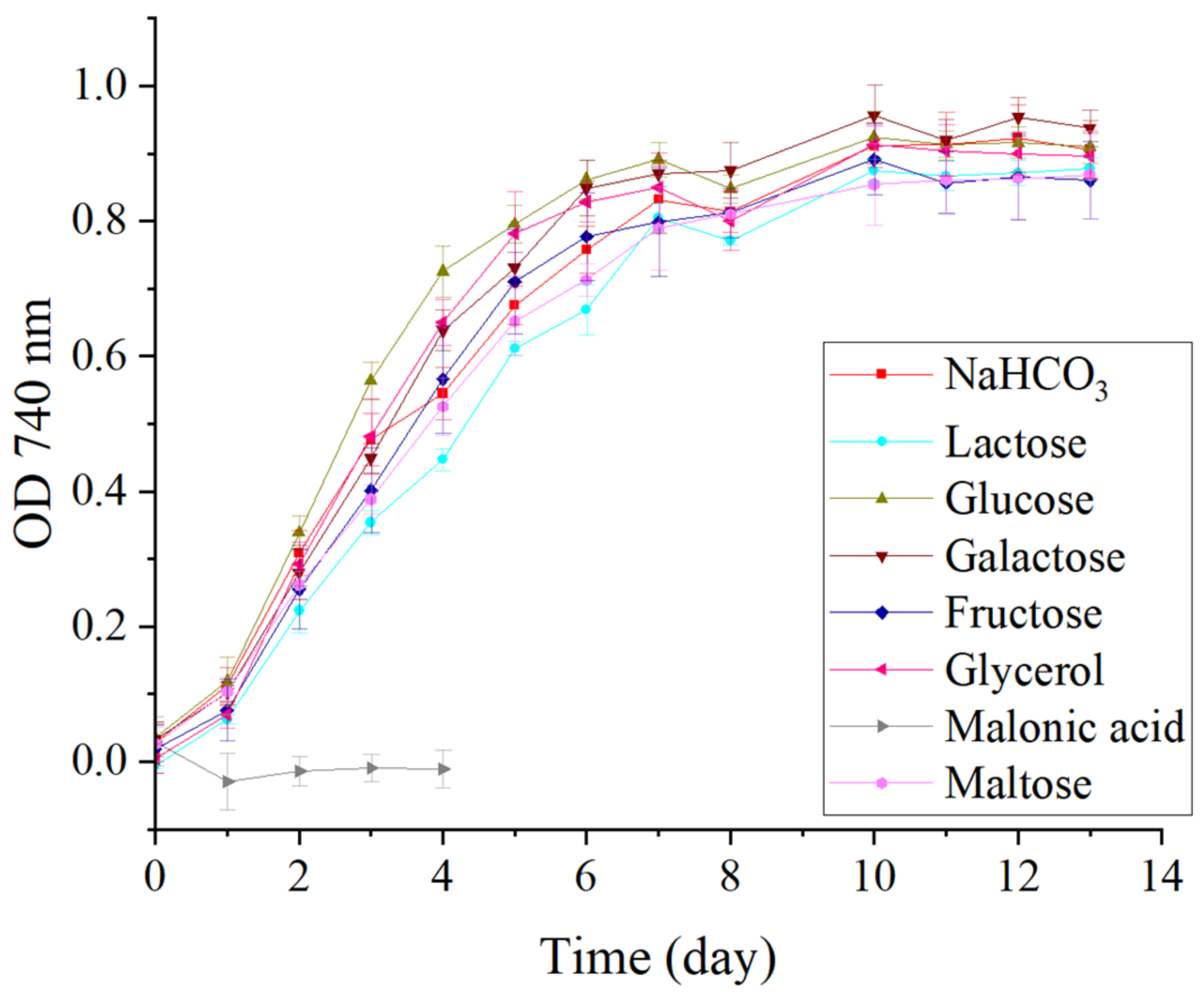 Fermentation 08 00261 g003