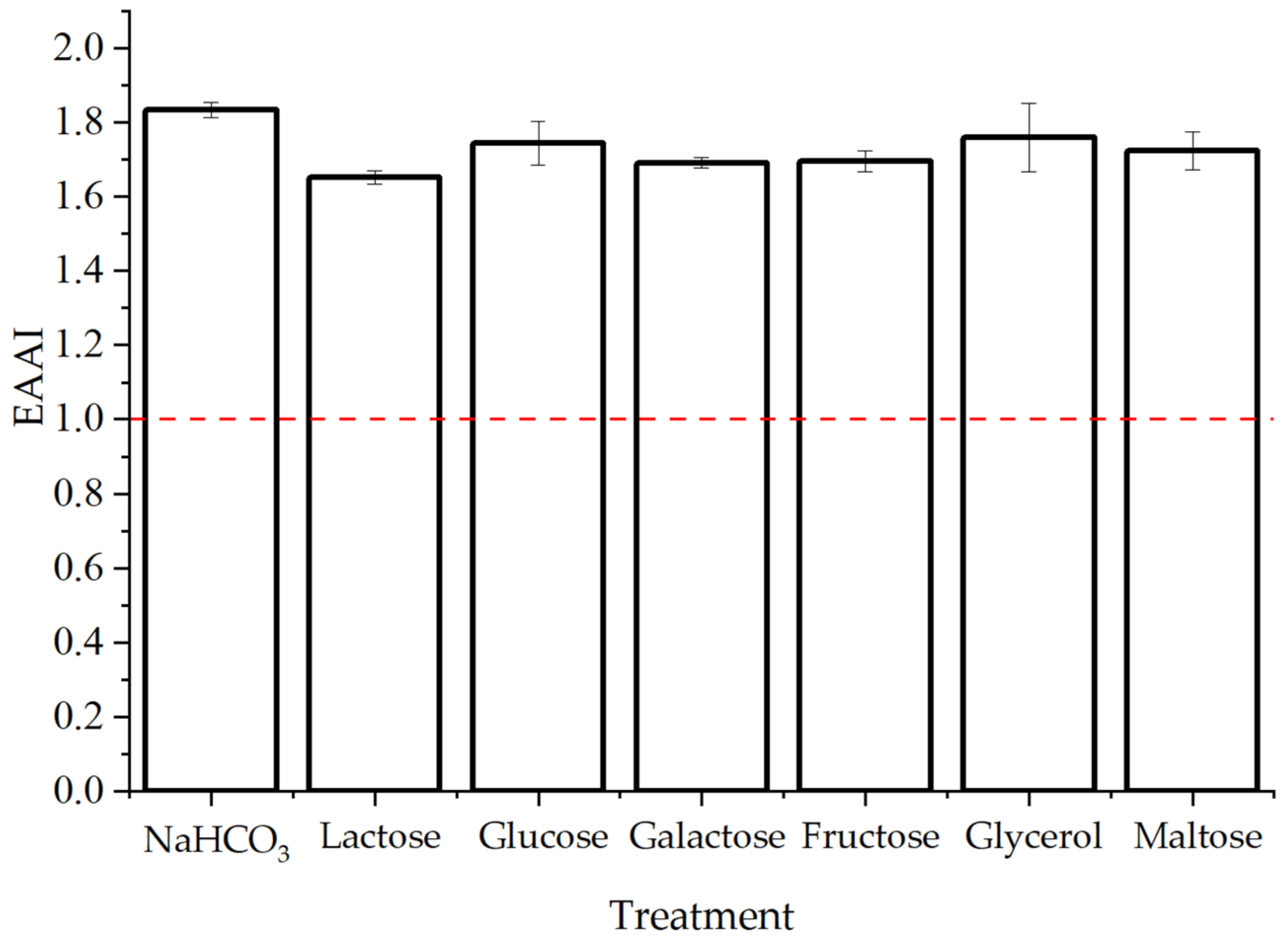 Fermentation 08 00261 g004
