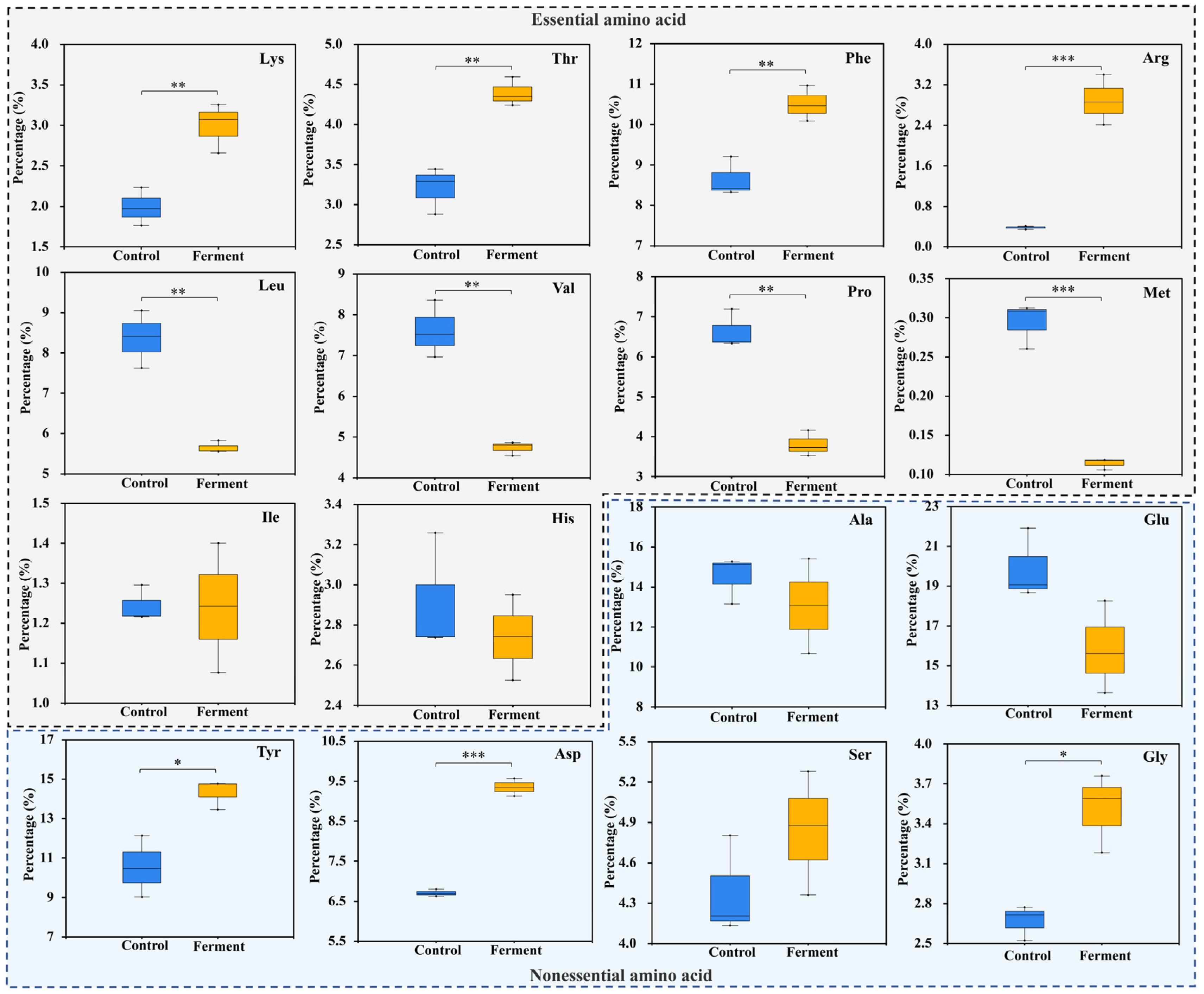 Fermentation 08 00264 g003