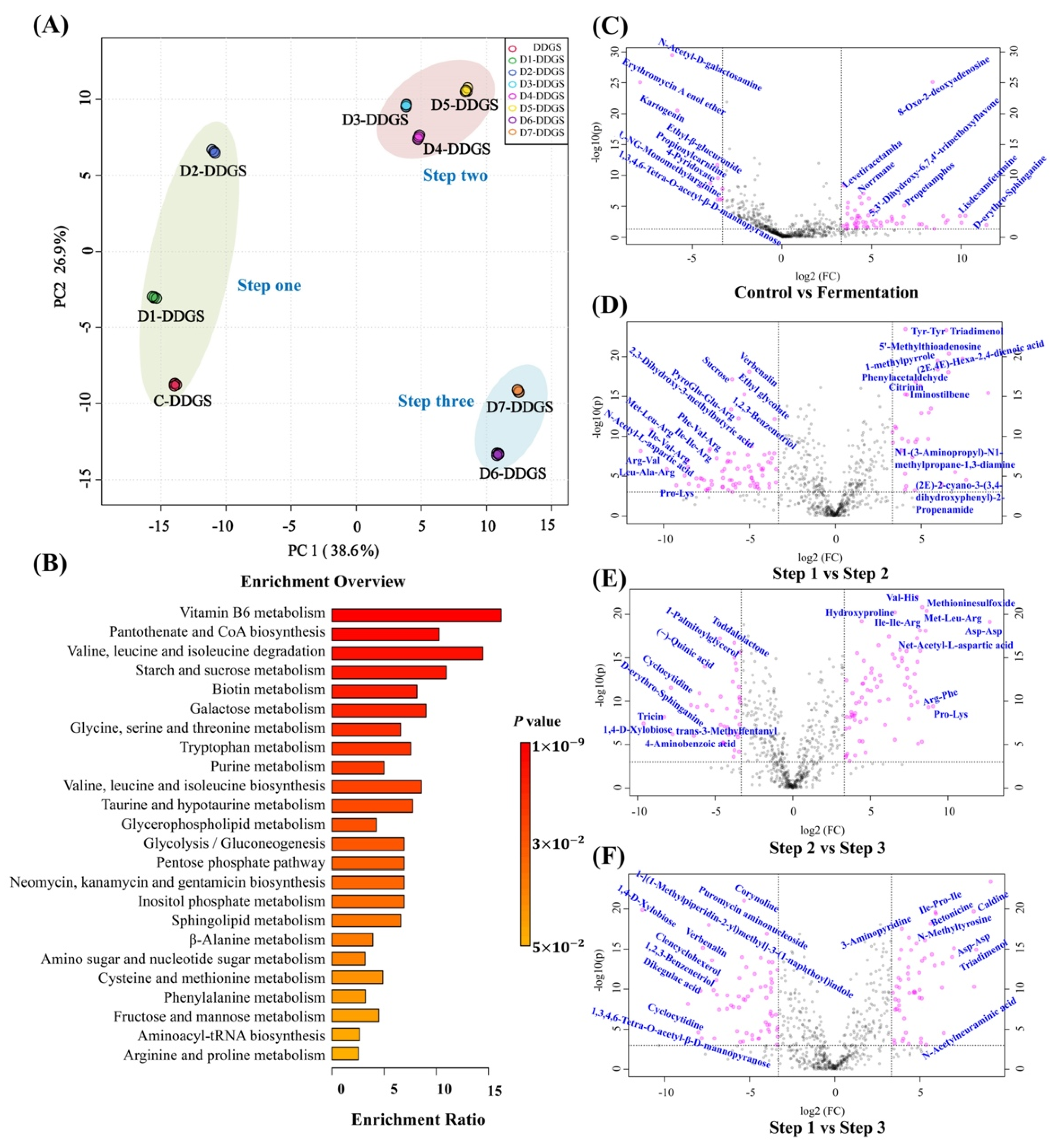 Fermentation 08 00264 g005