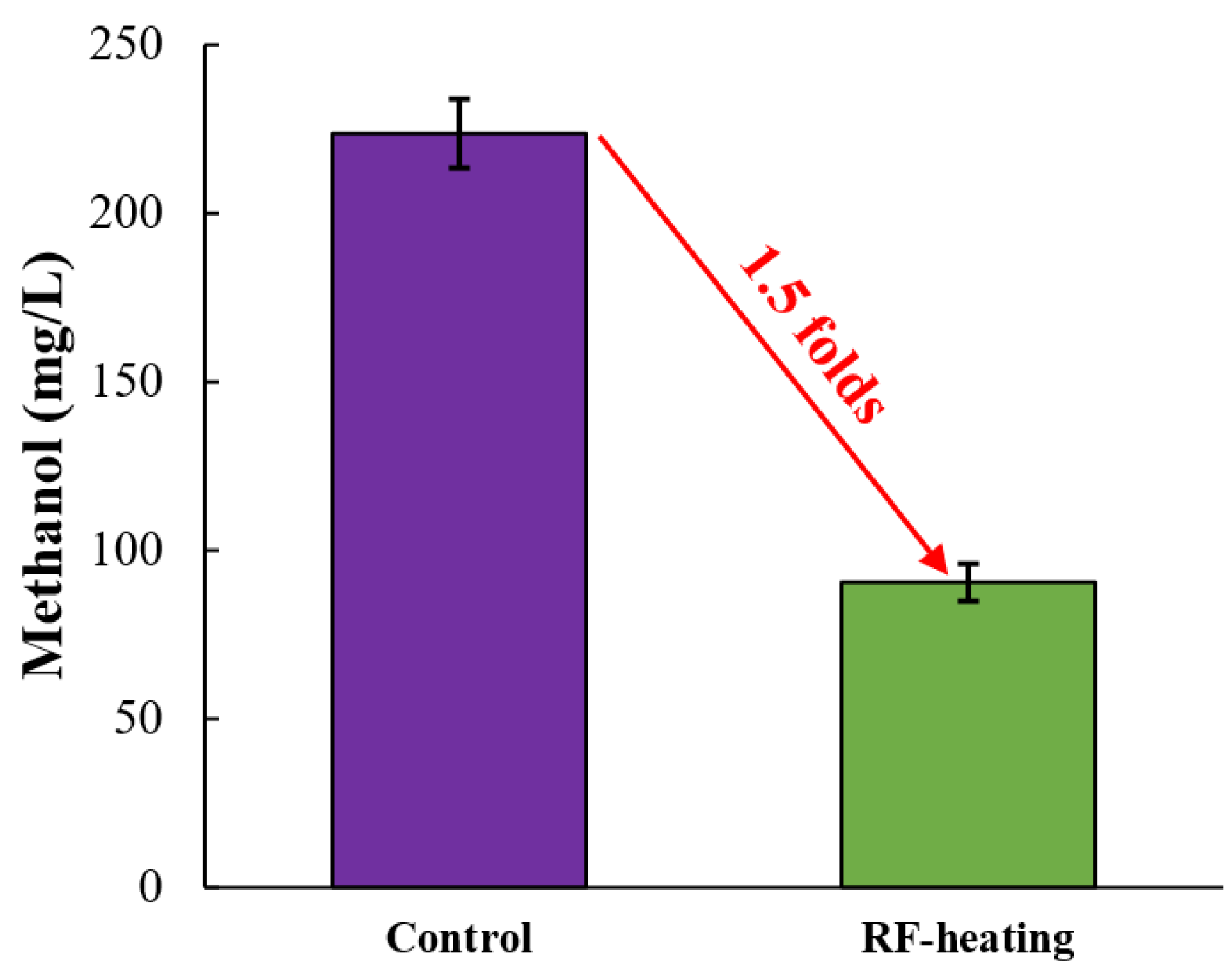 Fermentation 08 00265 g004