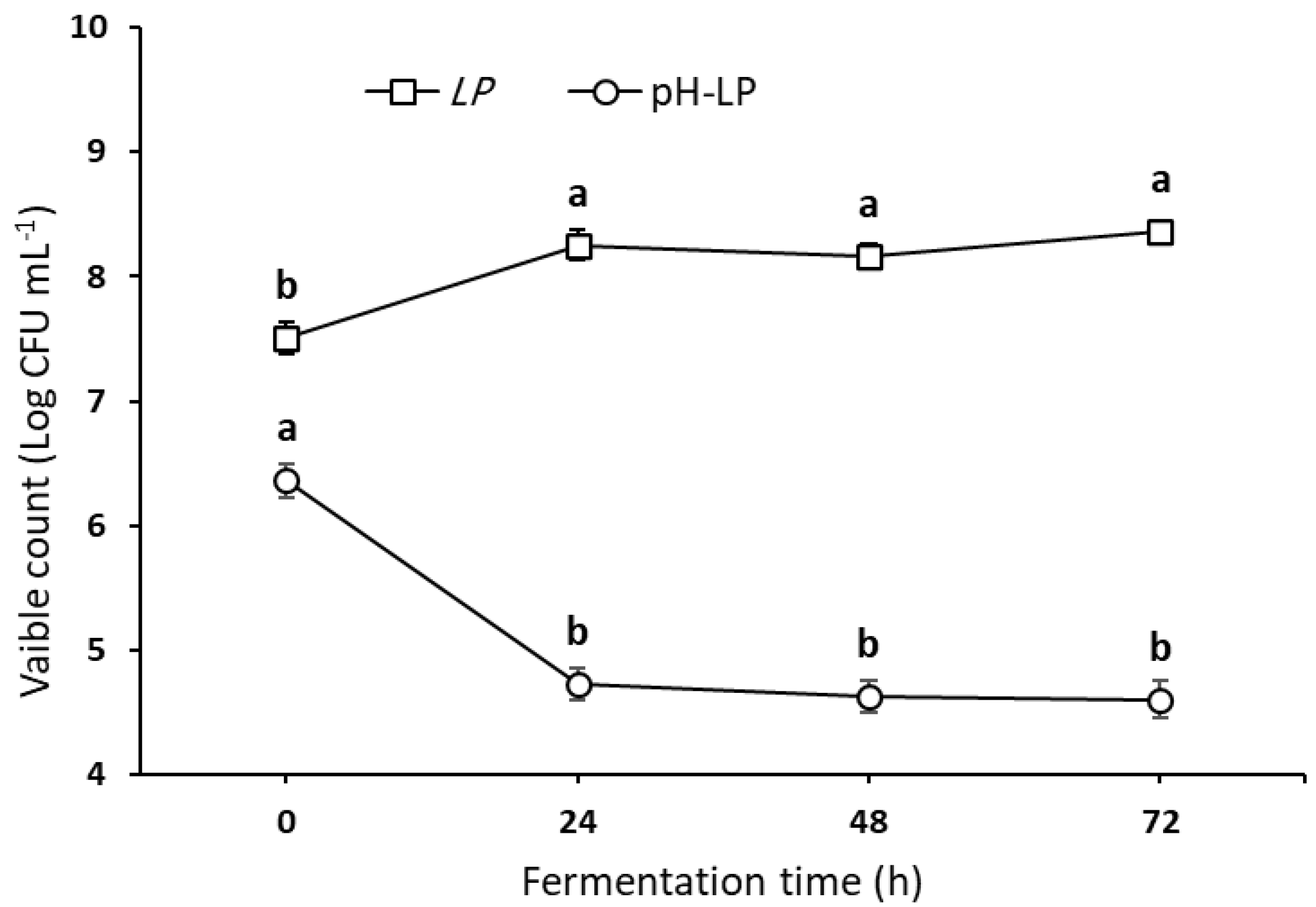 Fermentation 08 00267 g001