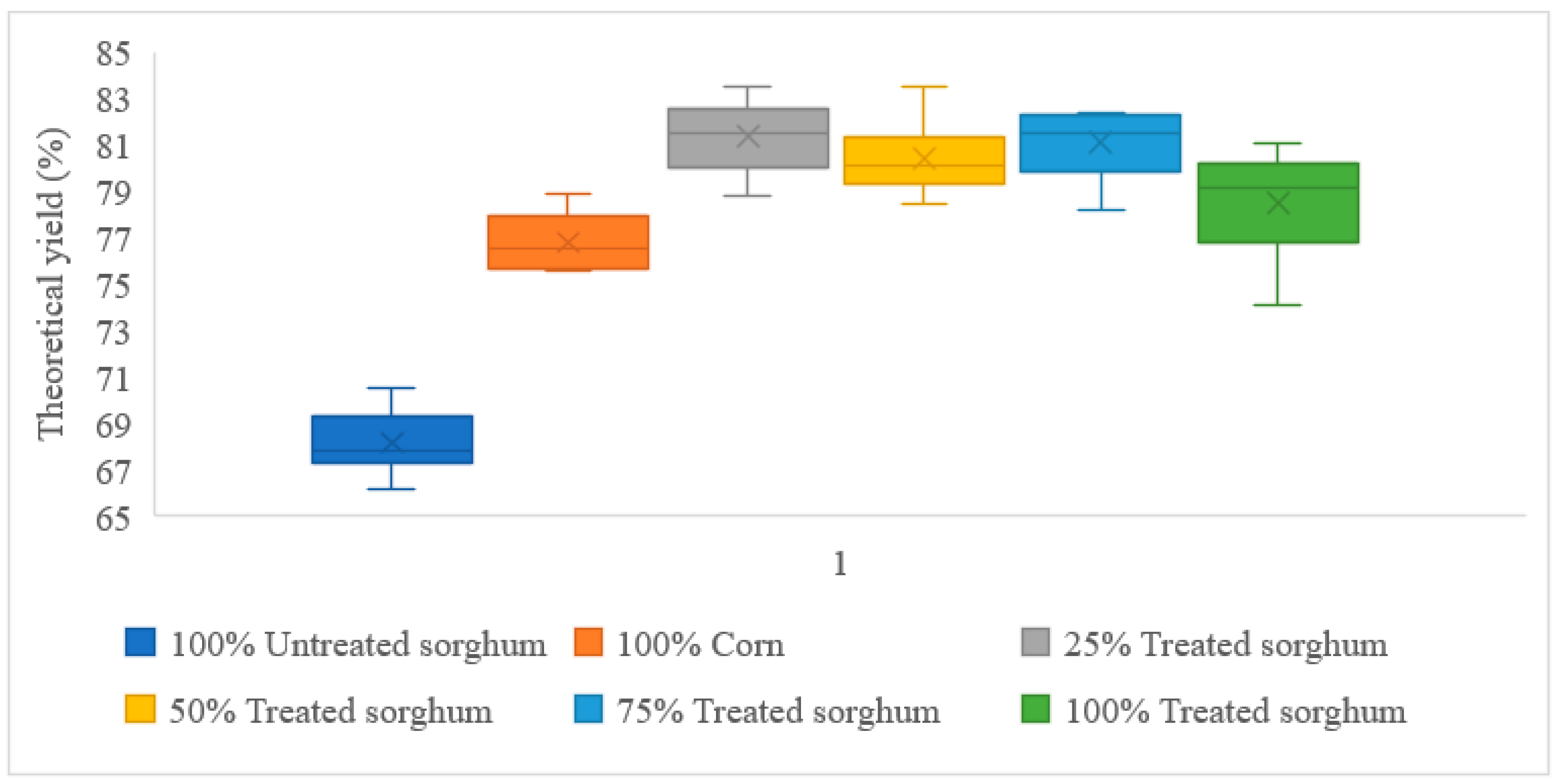 Fermentation 08 00274 g002
