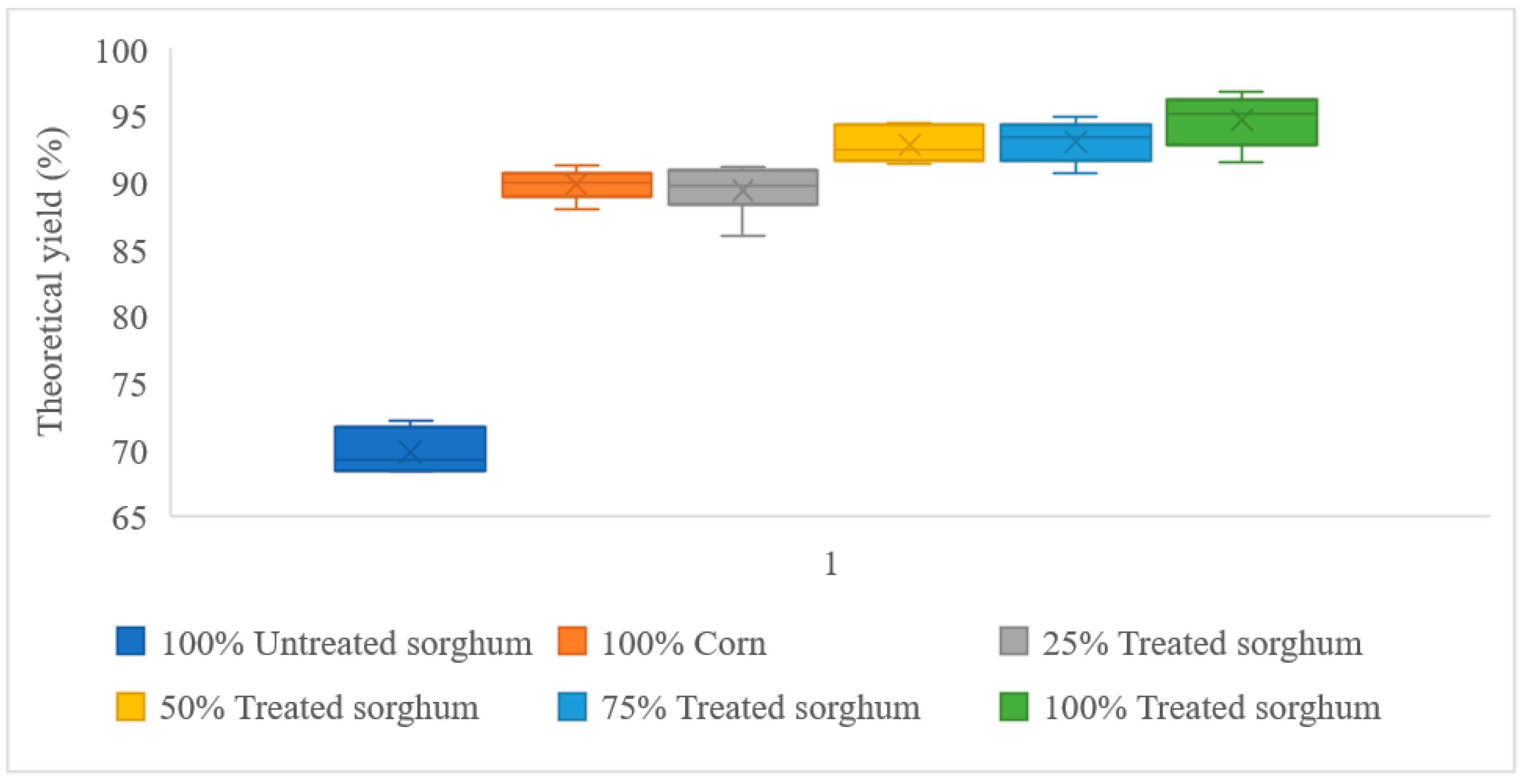 Fermentation 08 00274 g003