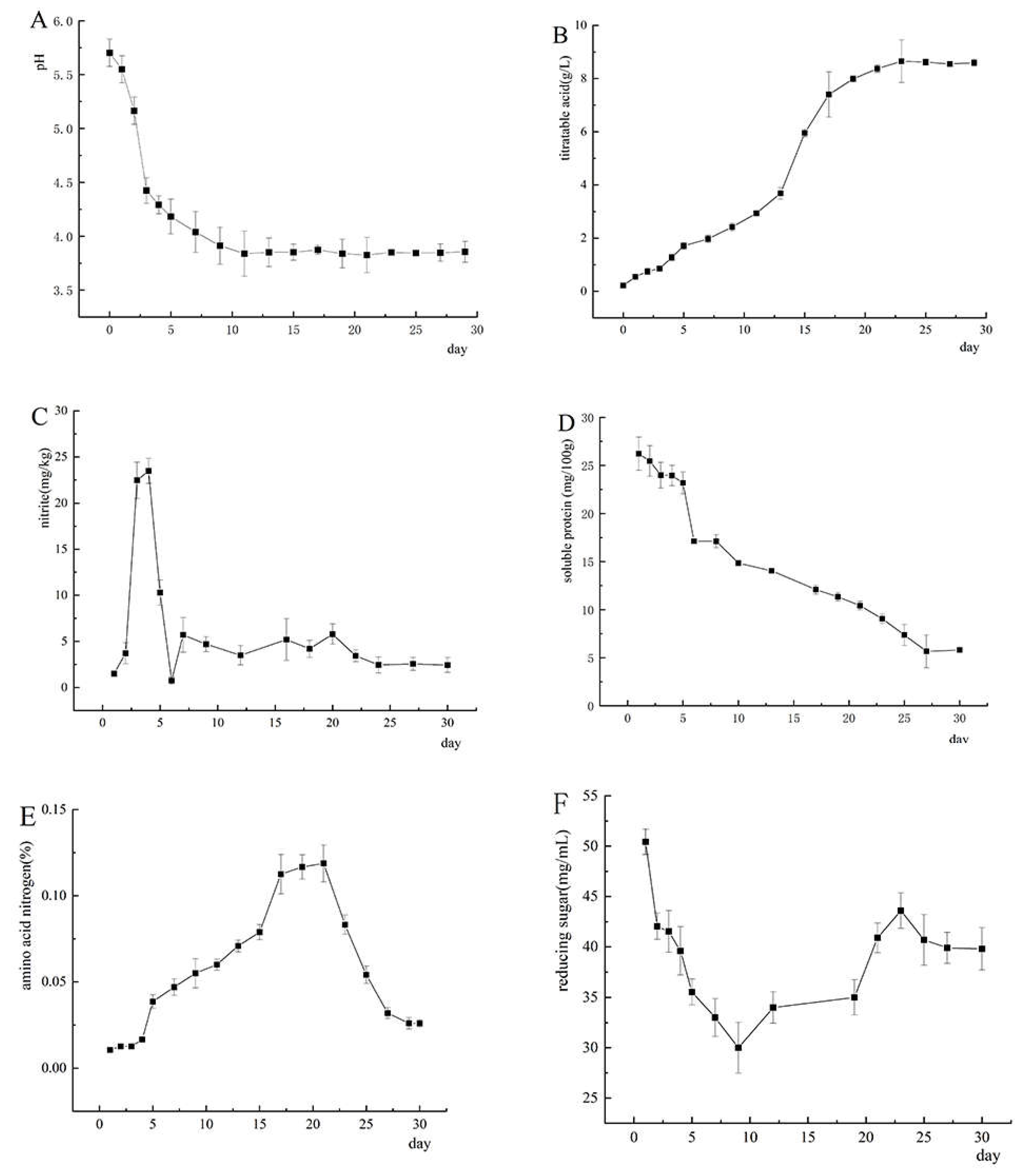Fermentation 08 00281 g001