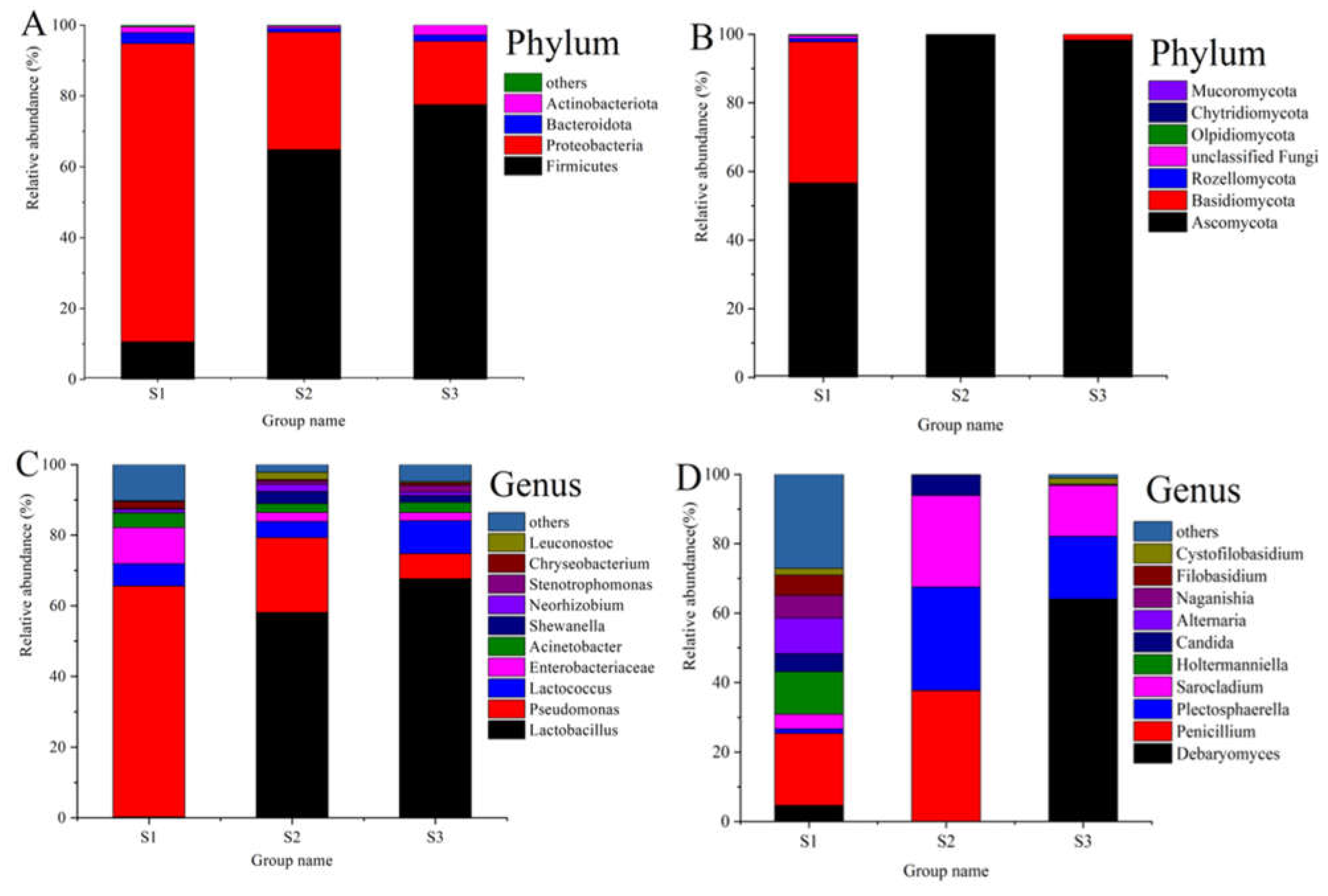 Fermentation 08 00281 g003