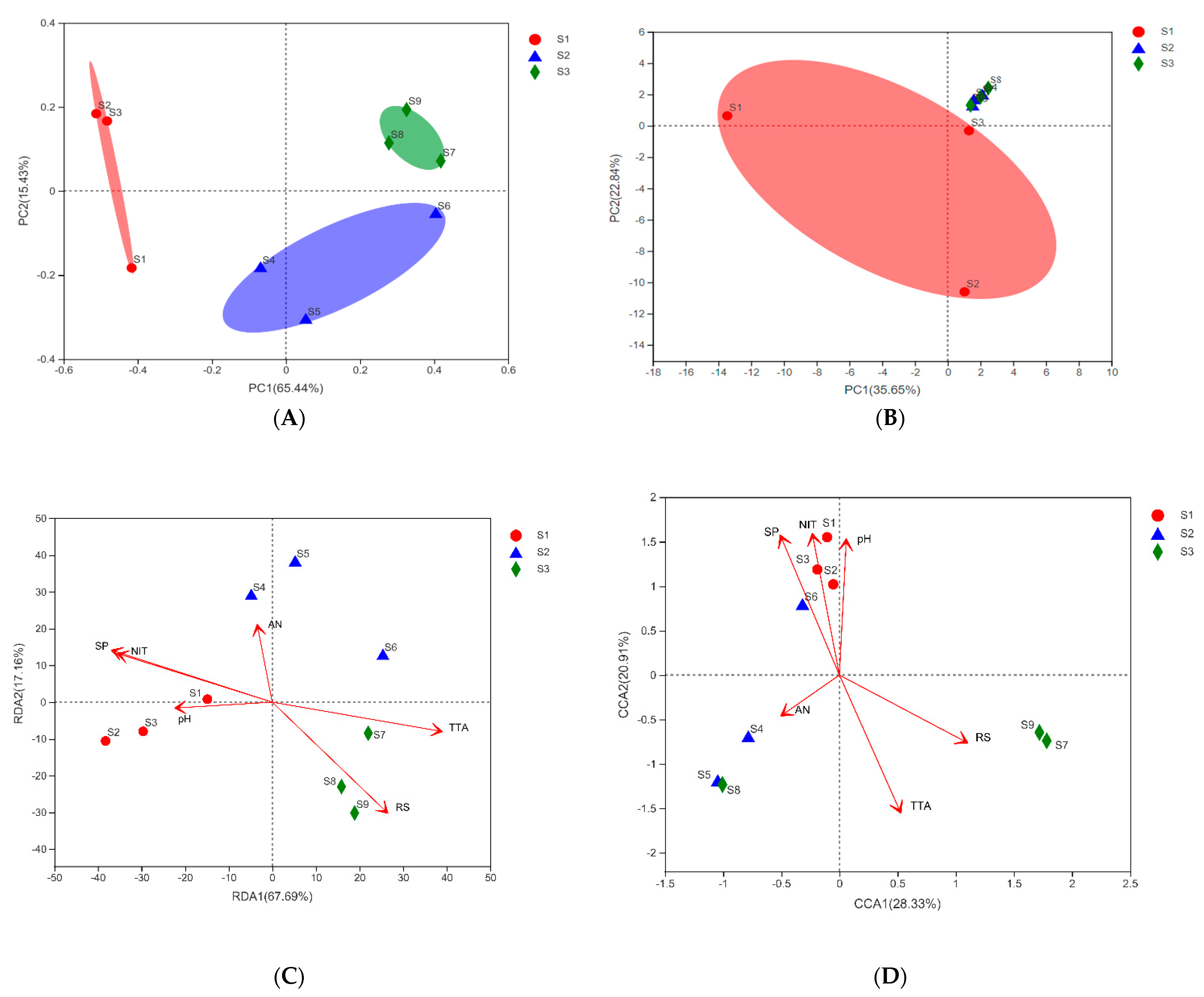 Fermentation 08 00281 g004