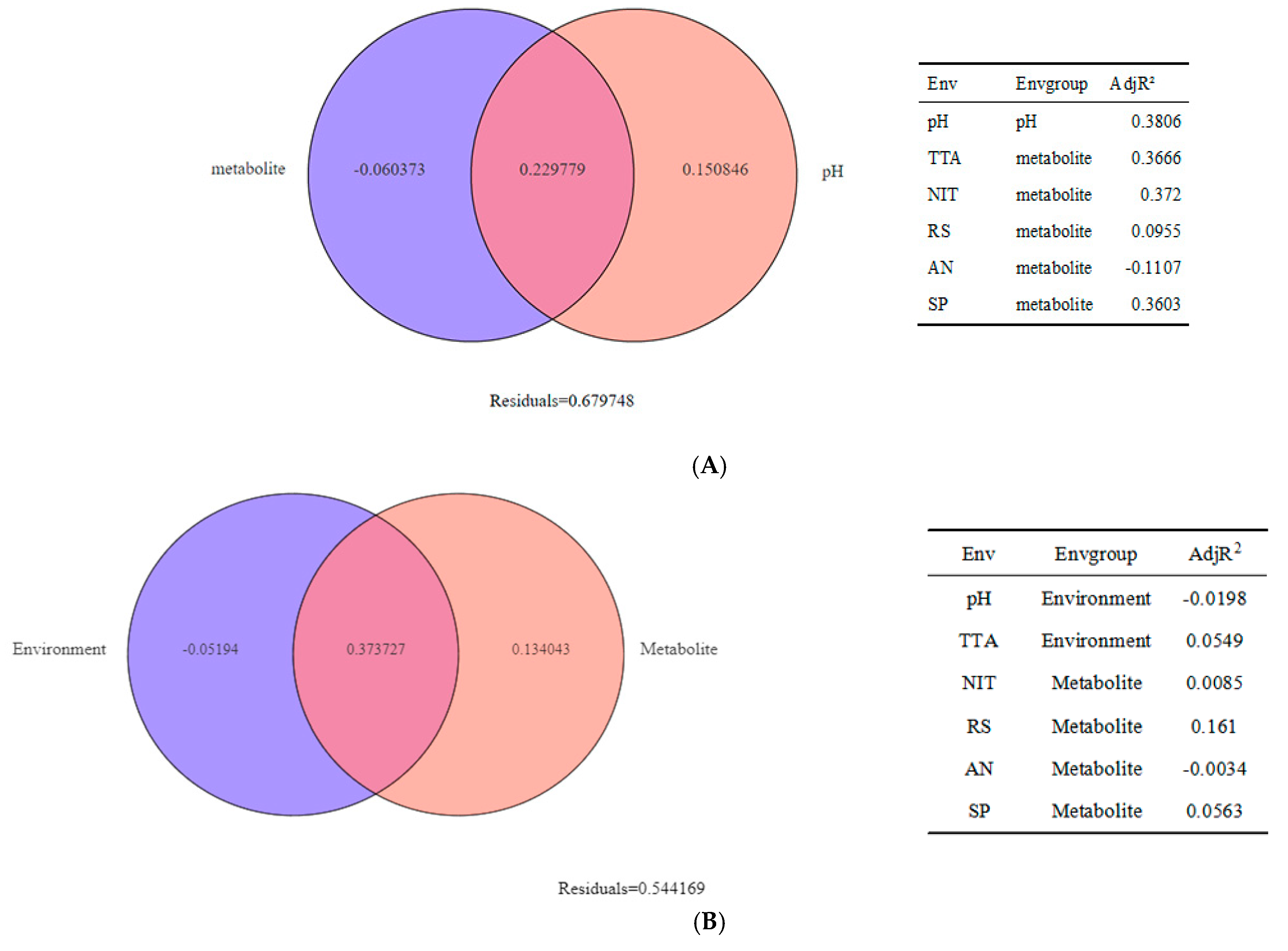Fermentation 08 00281 g005