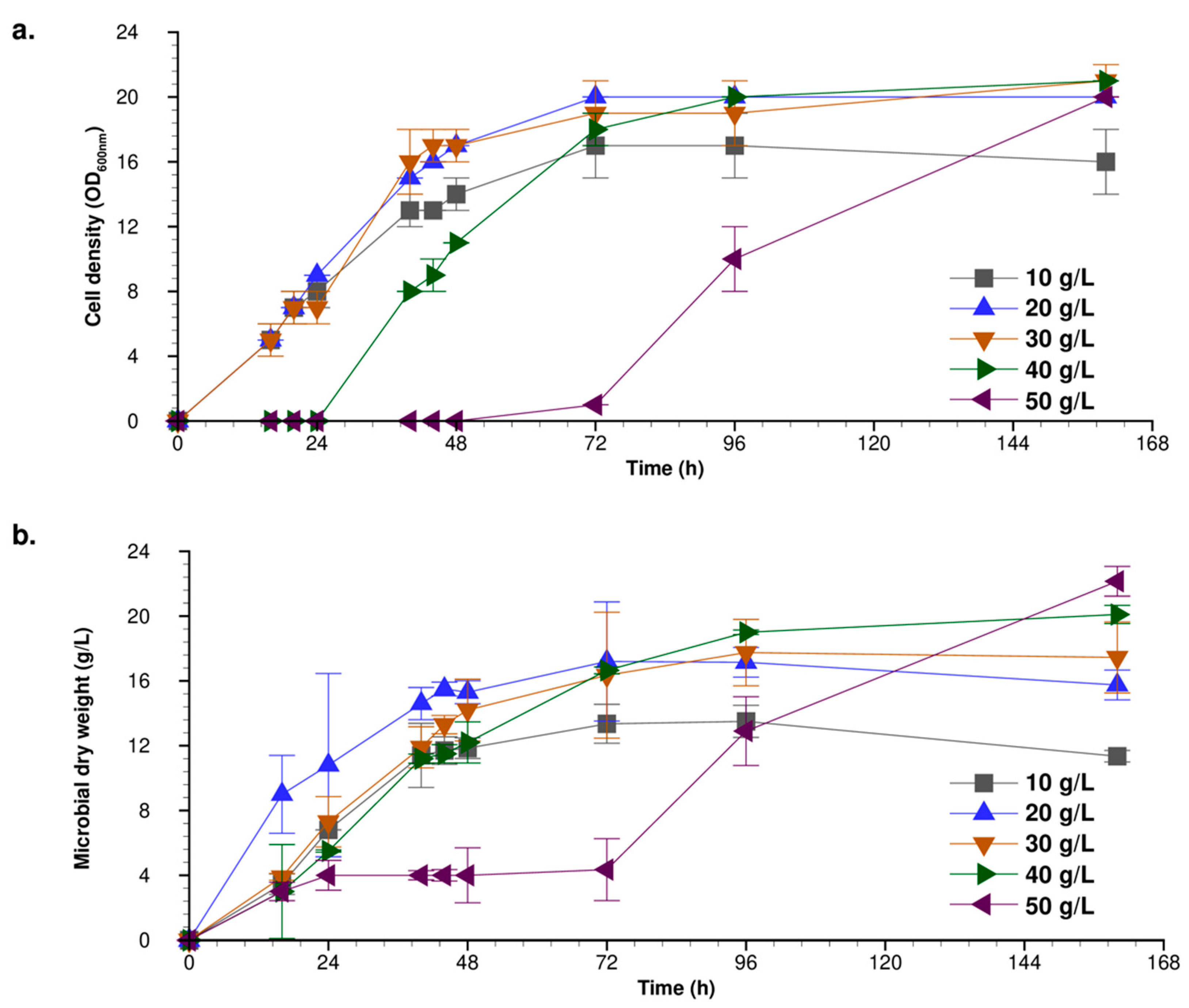 Fermentation 08 00284 g002