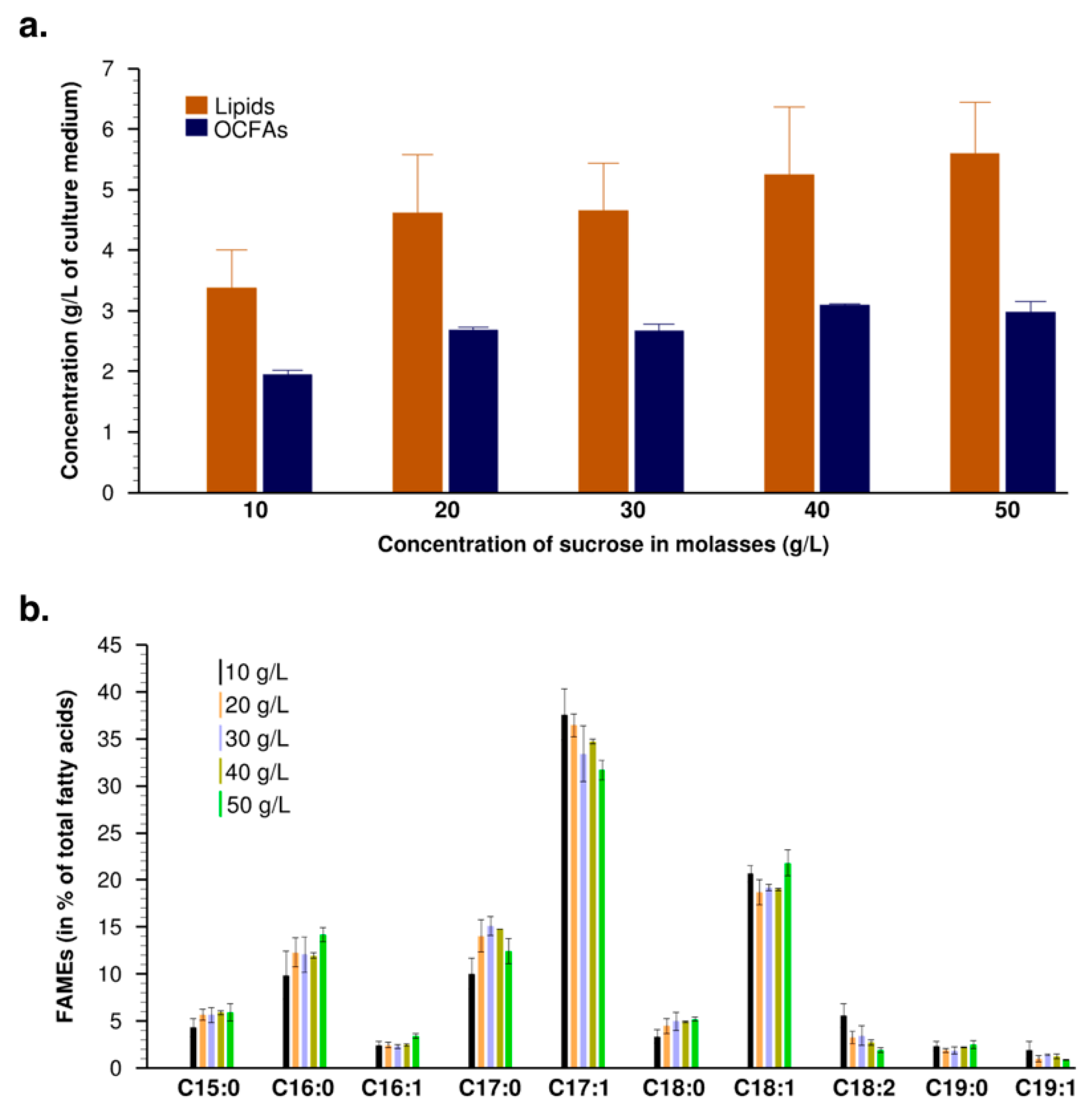 Fermentation 08 00284 g003