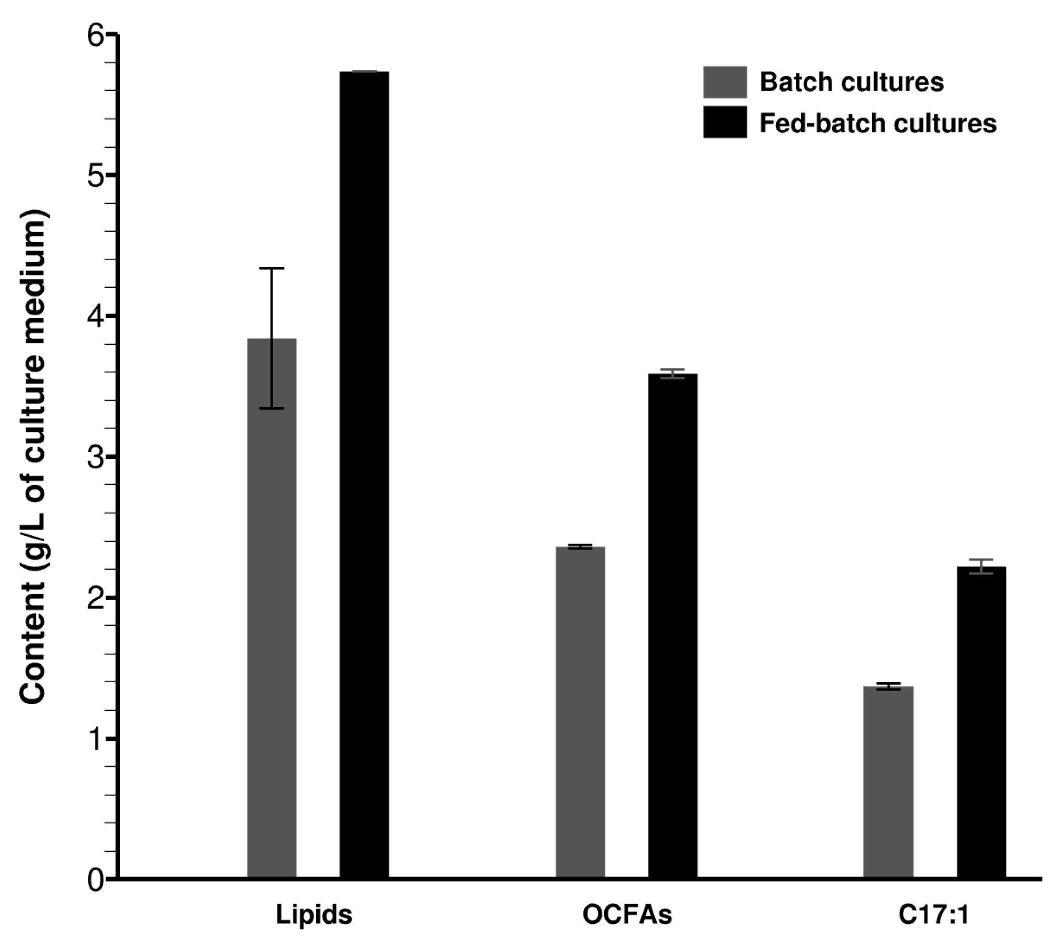 Fermentation 08 00284 g005