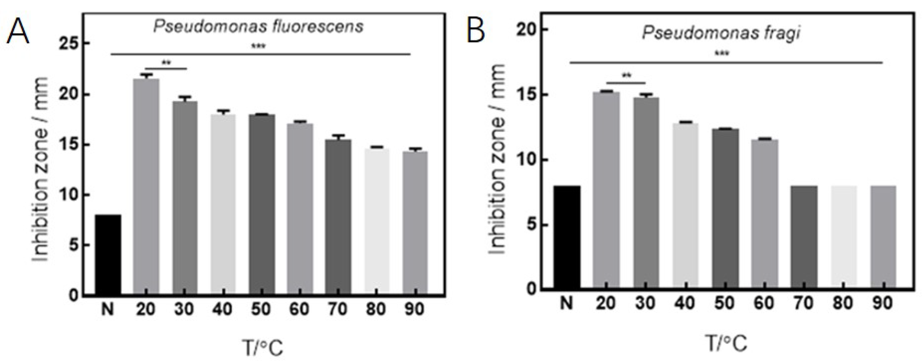 Fermentation 08 00298 g003