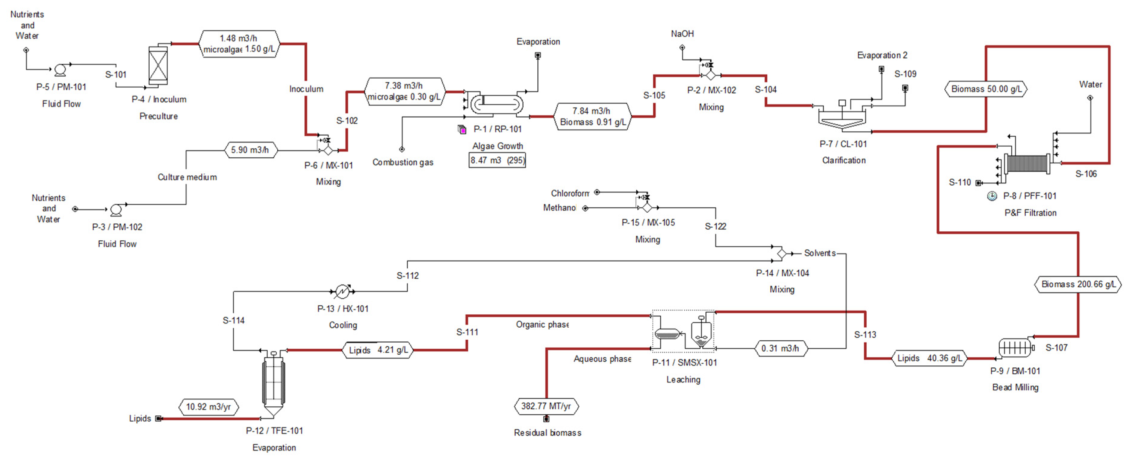 Fermentation 08 00301 g002