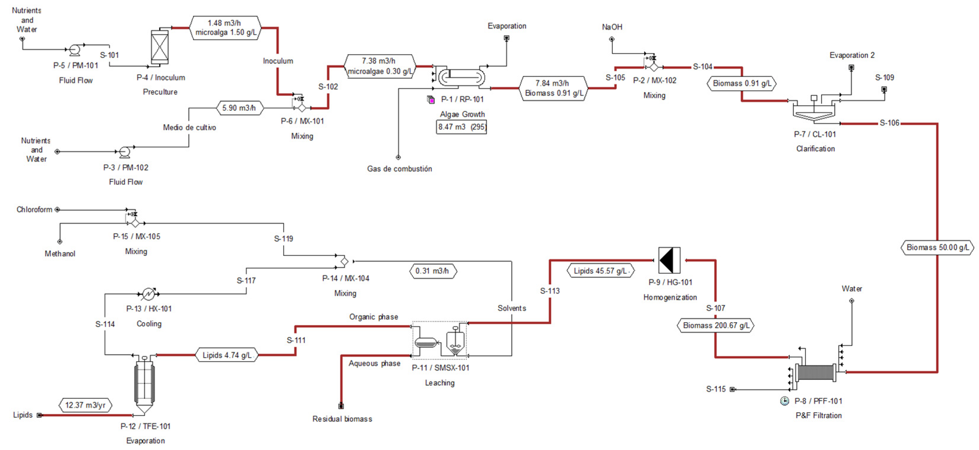 Fermentation 08 00301 g003
