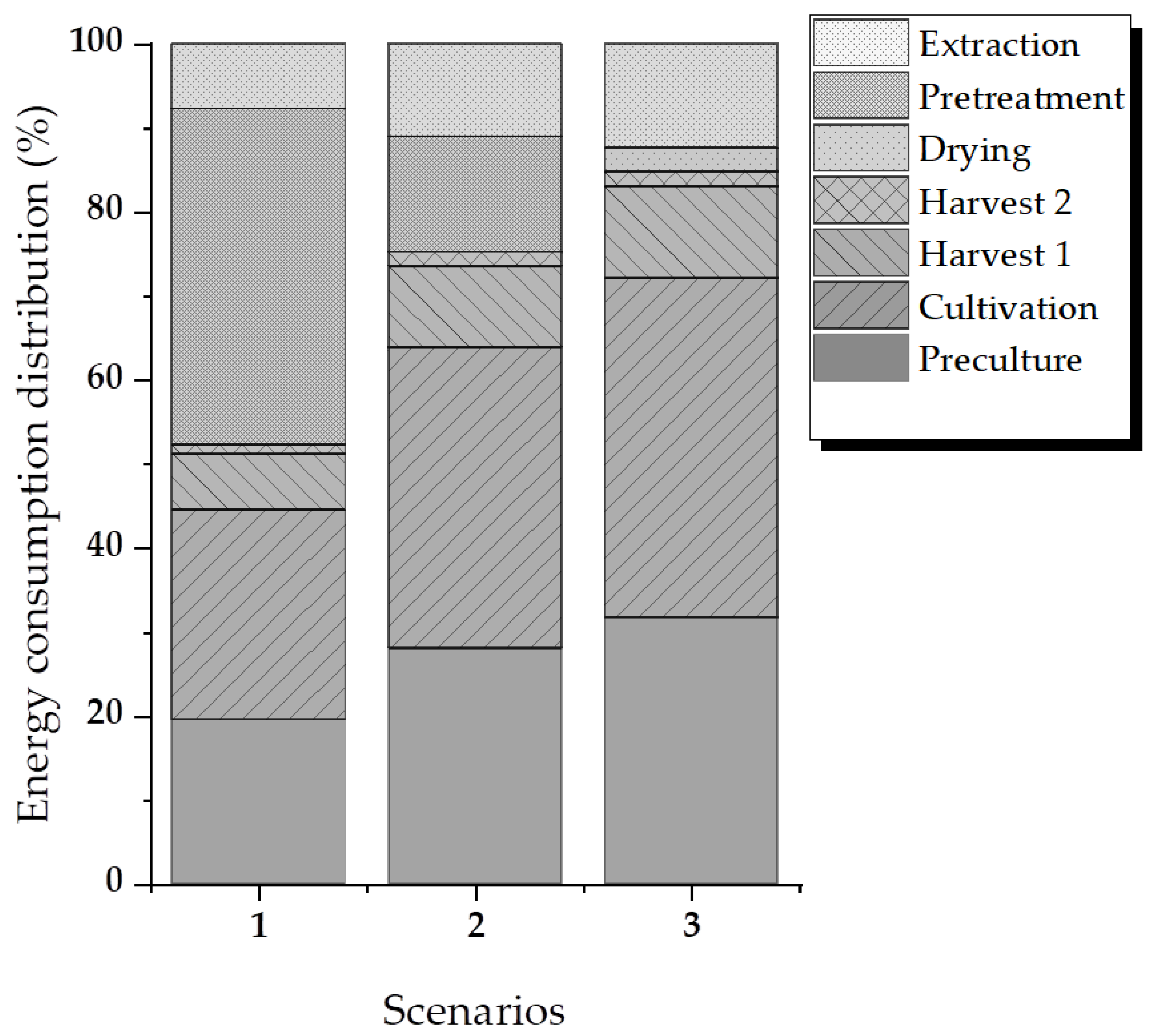 Fermentation 08 00301 g006