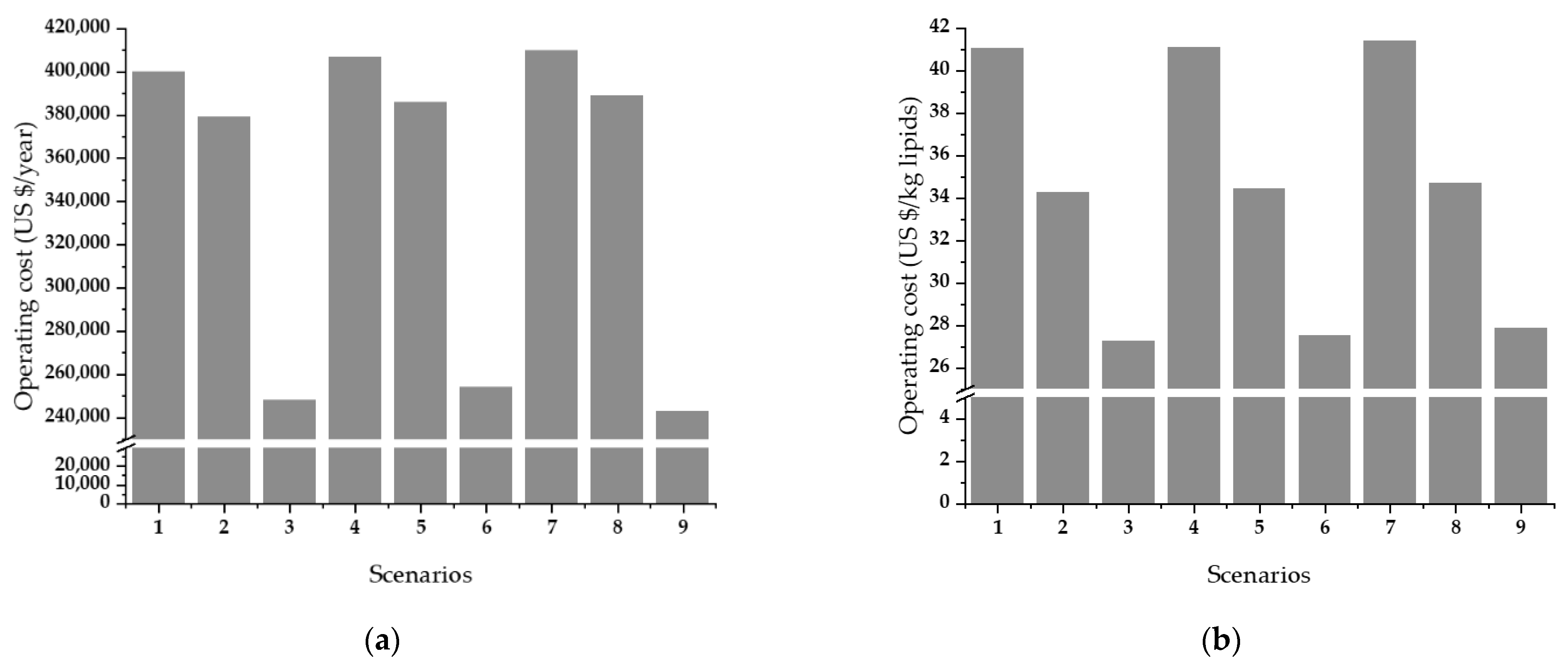Fermentation 08 00301 g007