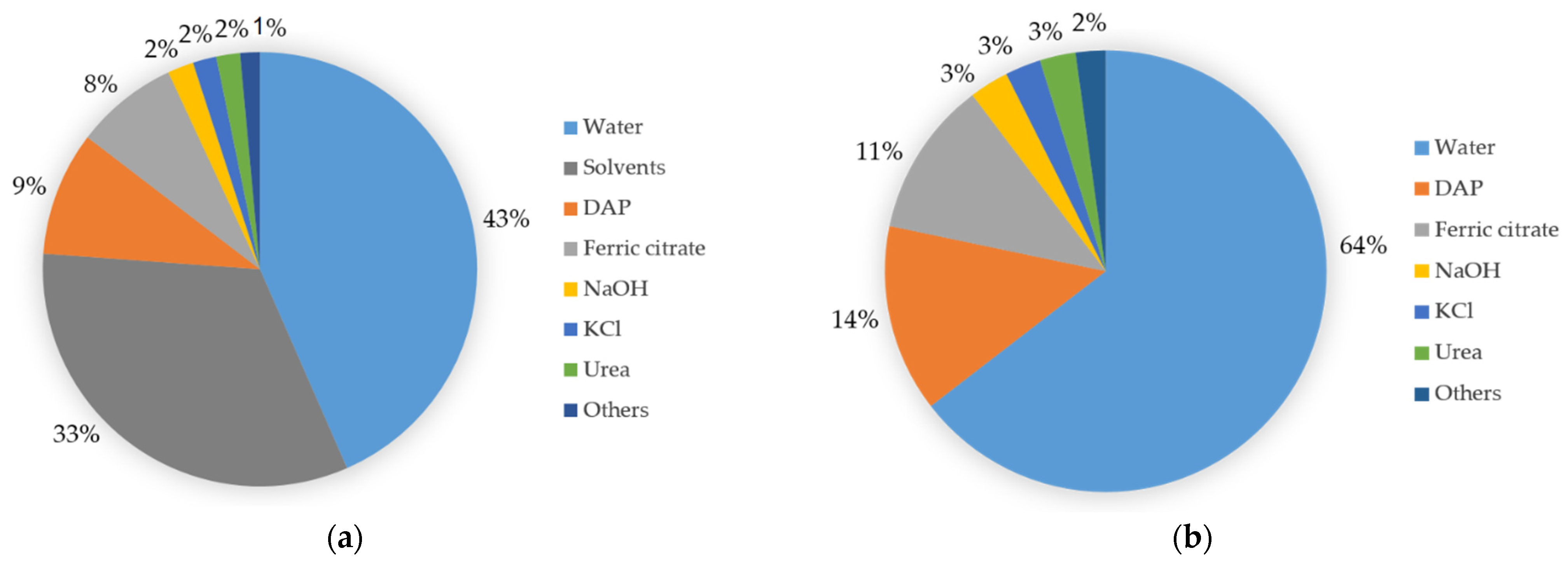 Fermentation 08 00301 g009
