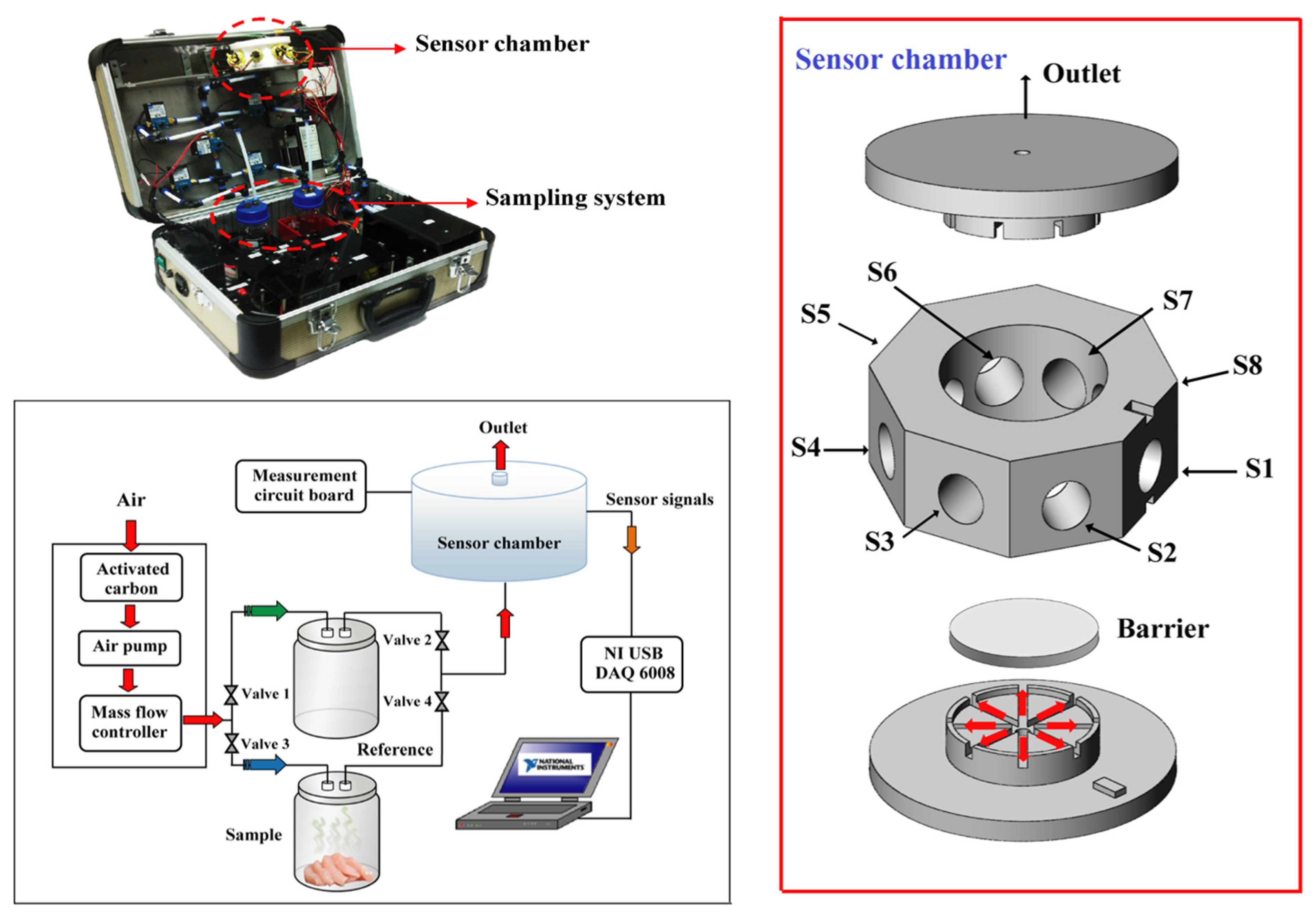 Fermentation 08 00302 g003