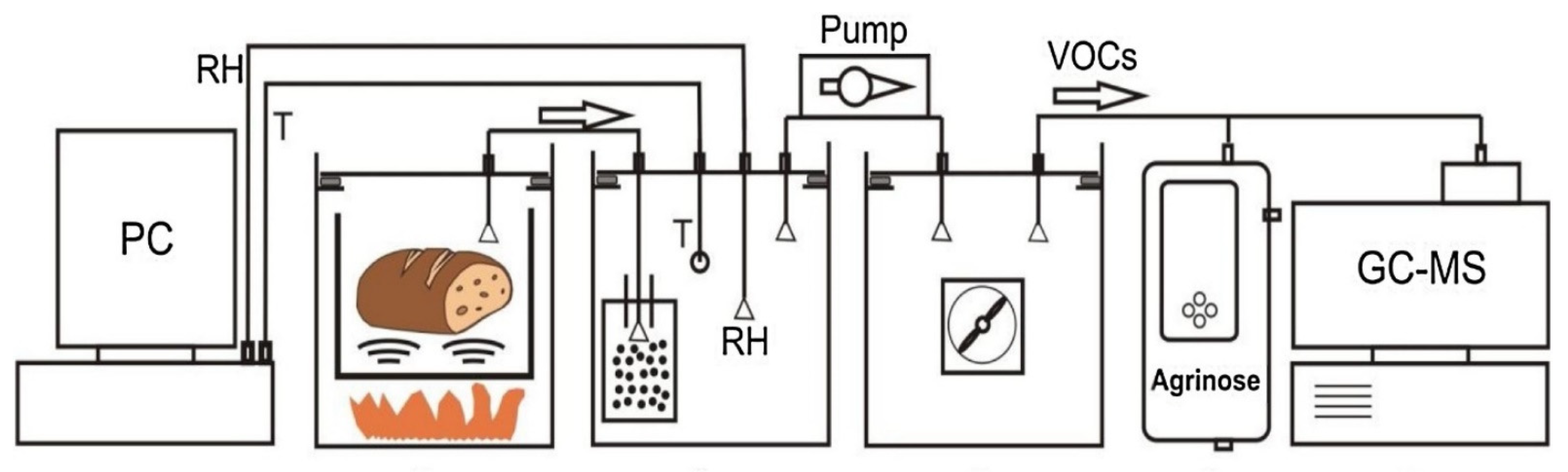 Fermentation 08 00302 g004