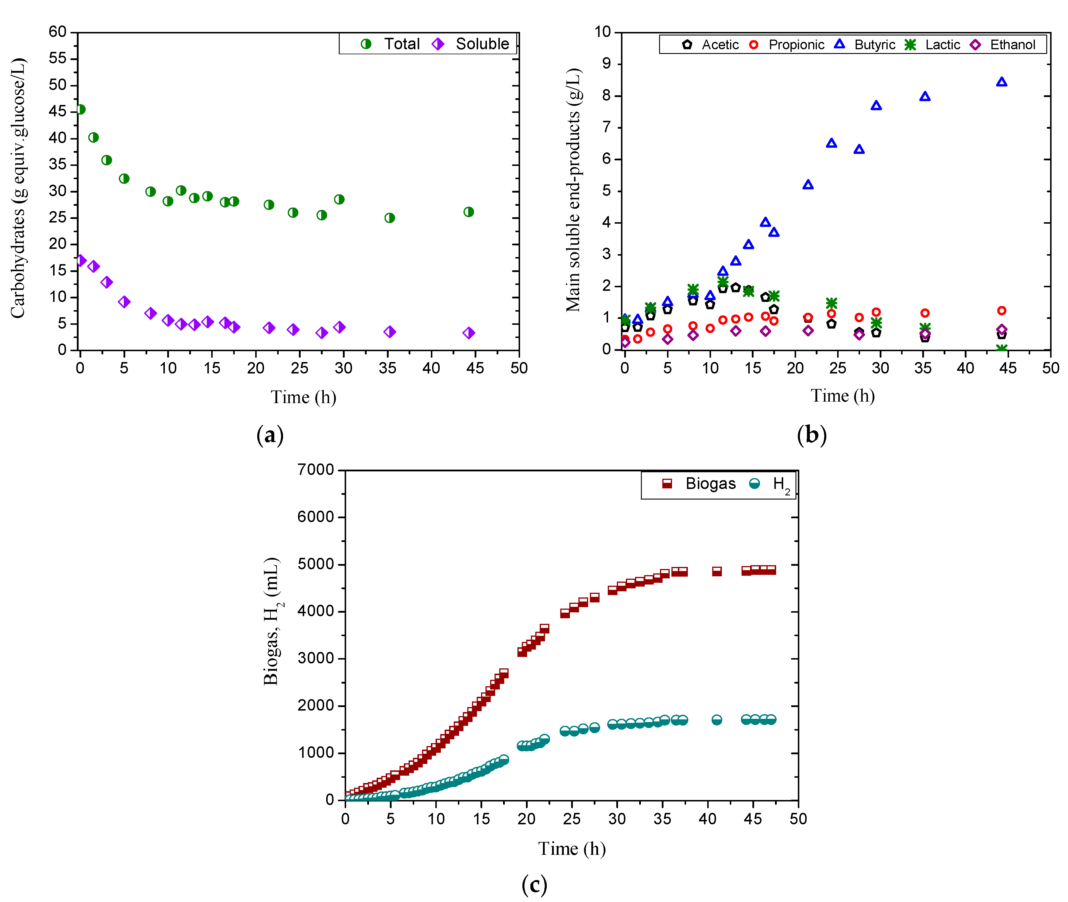 Fermentation 08 00304 g002 Fermentation 08 00304 g002