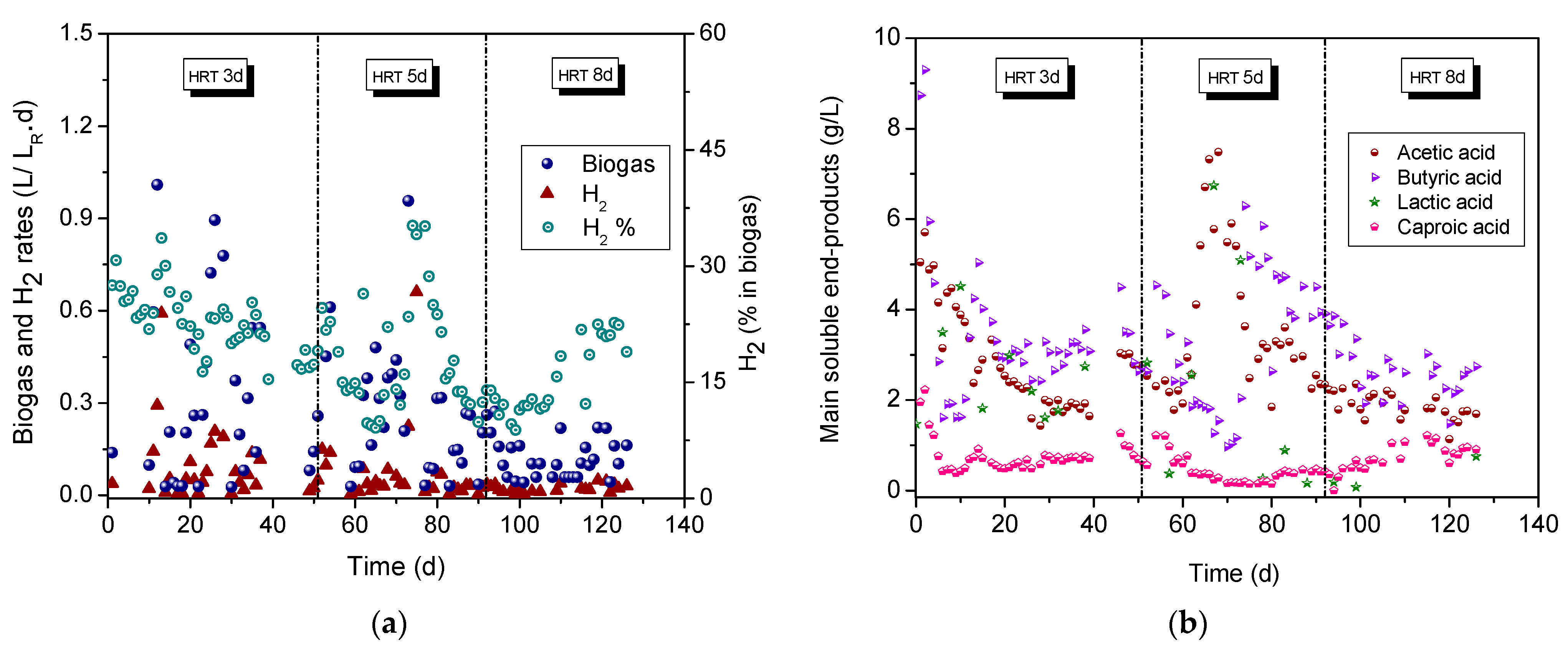 Fermentation 08 00304 g005 Fermentation 08 00304 g005