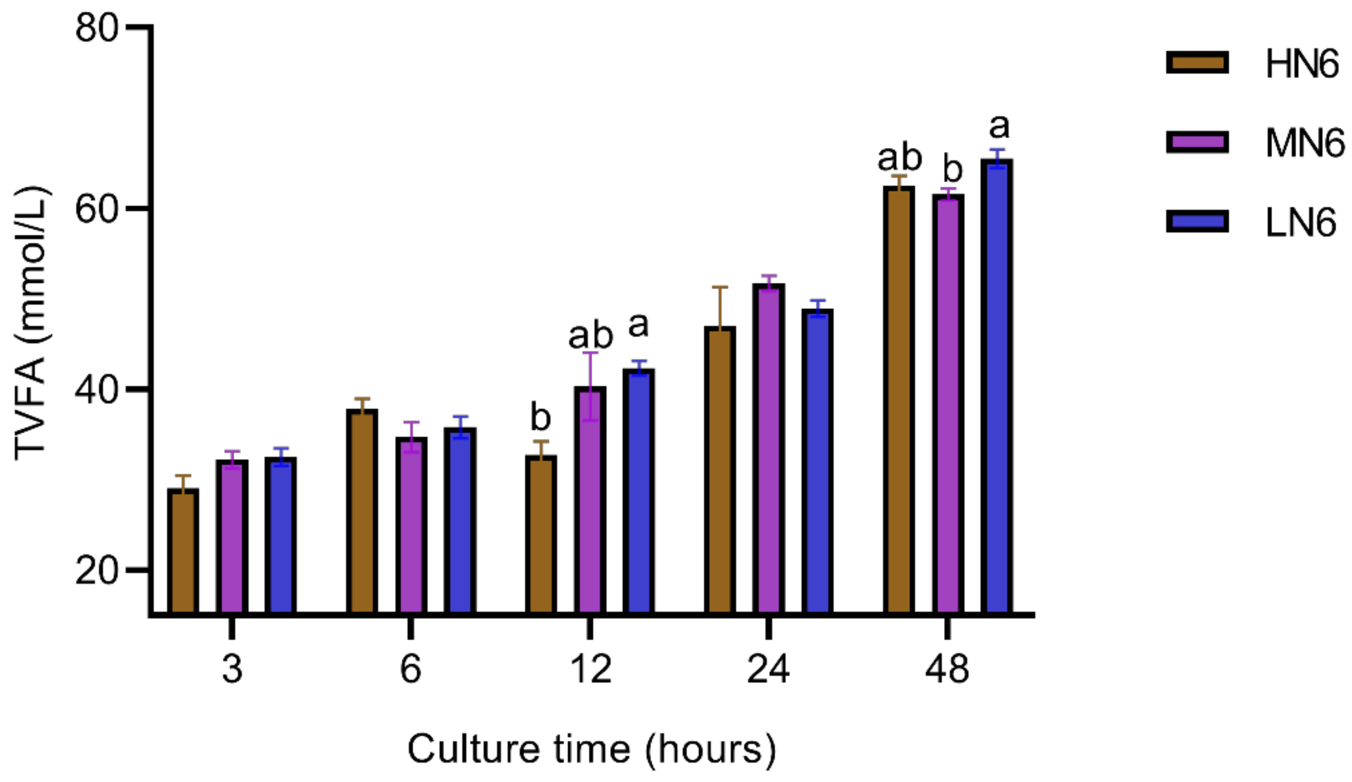 Fermentation 08 00310 g001 Fermentation 08 00310 g001