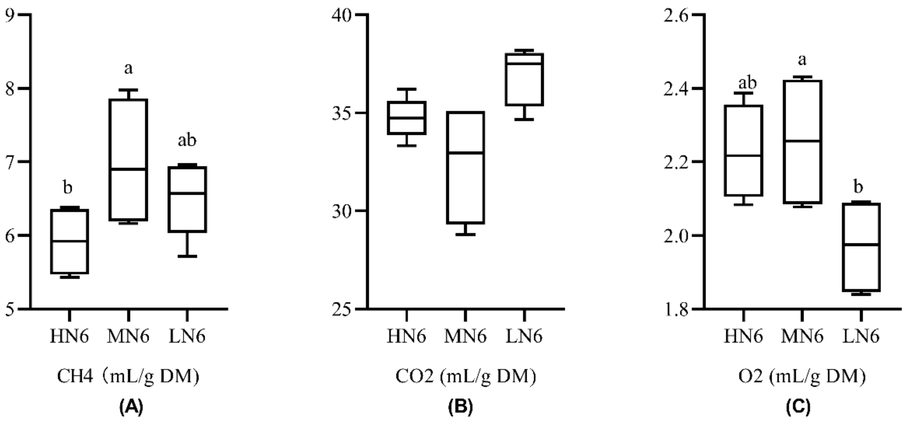 Fermentation 08 00310 g003 Fermentation 08 00310 g003