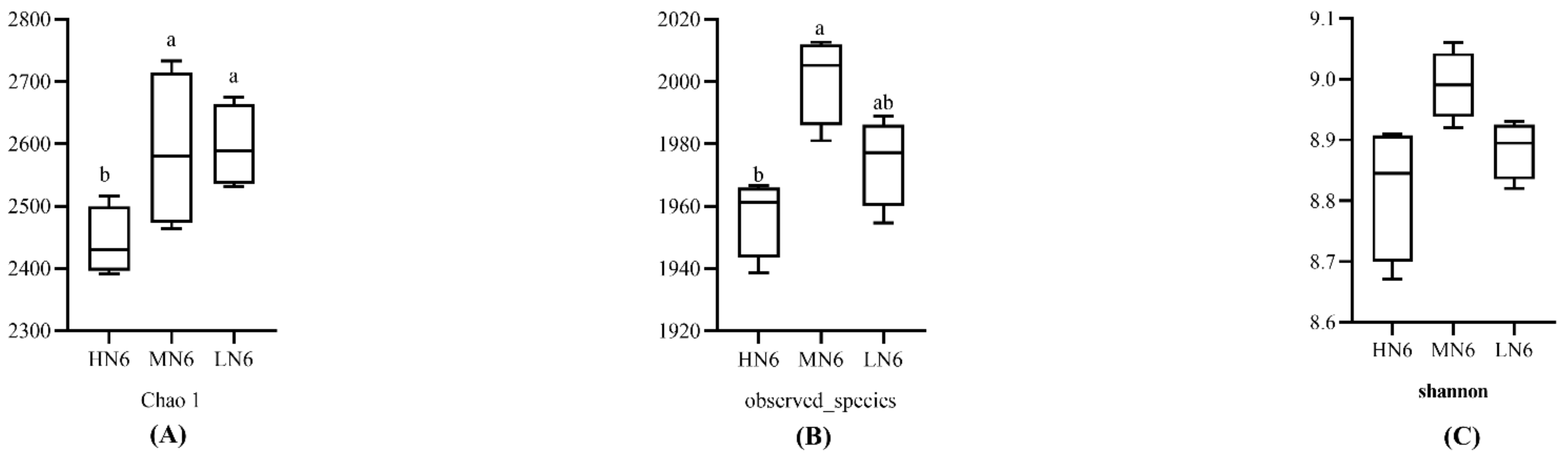 Fermentation 08 00310 g005 Fermentation 08 00310 g005