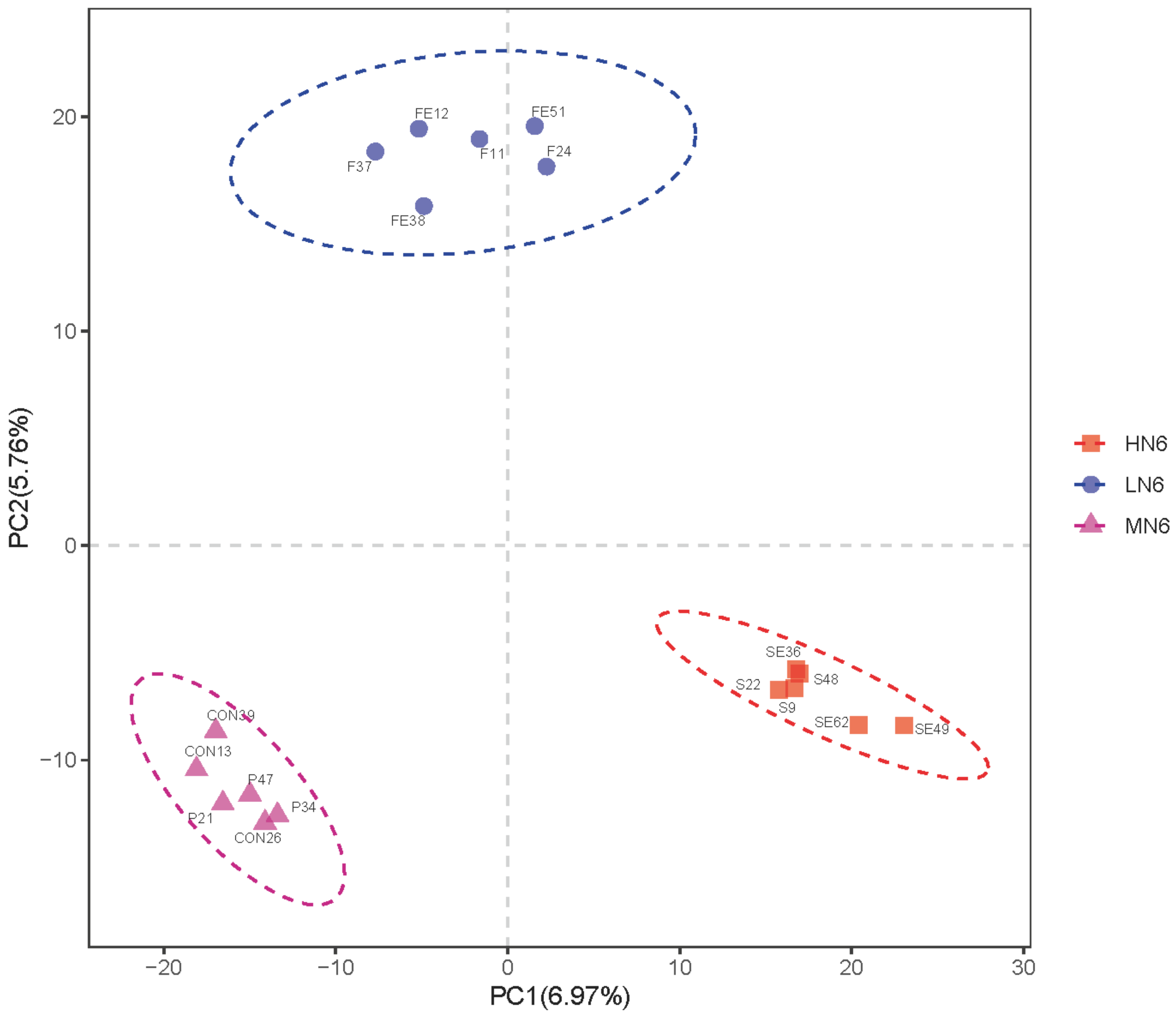Fermentation 08 00310 g006 Fermentation 08 00310 g006
