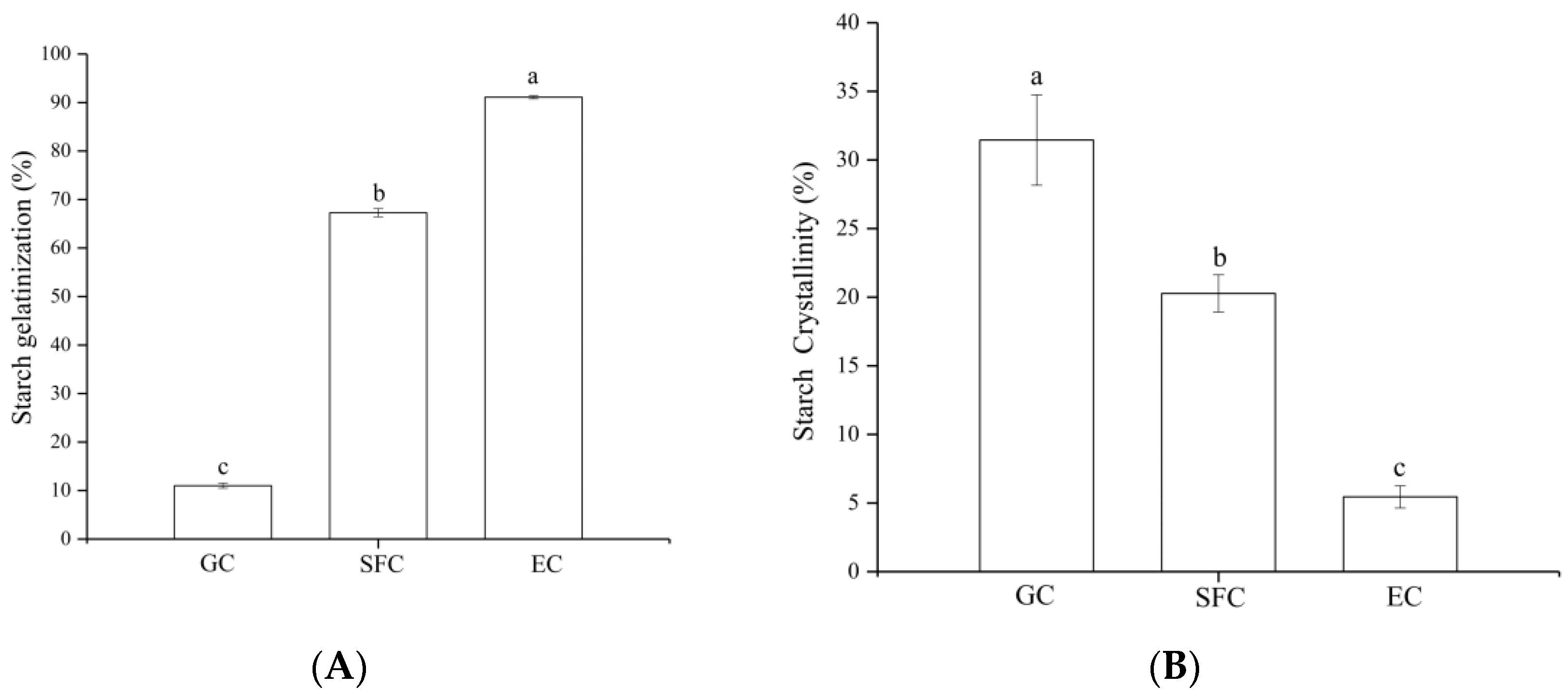 Fermentation 08 00315 g001