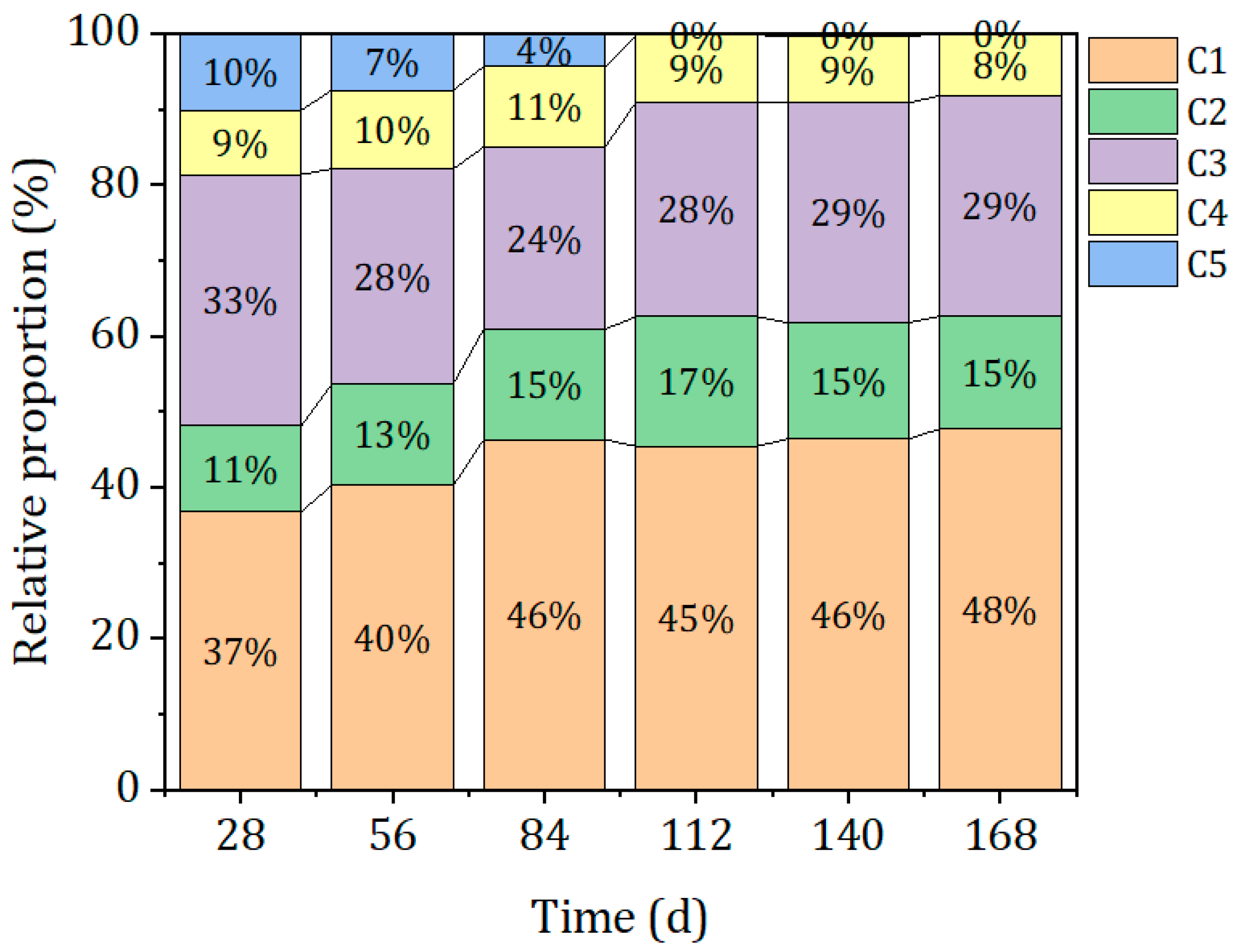 Fermentation 08 00322 g001