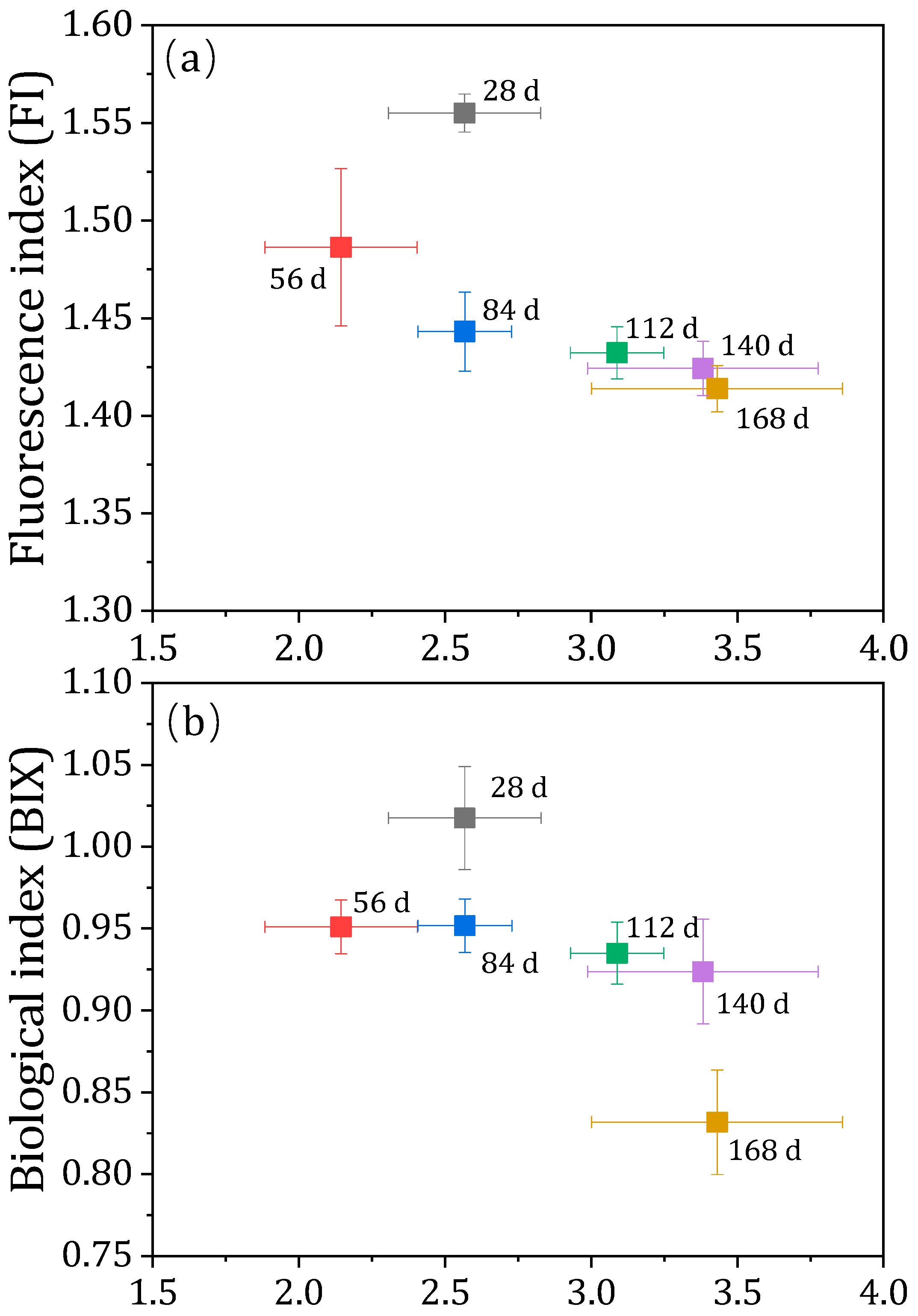 Fermentation 08 00322 g003
