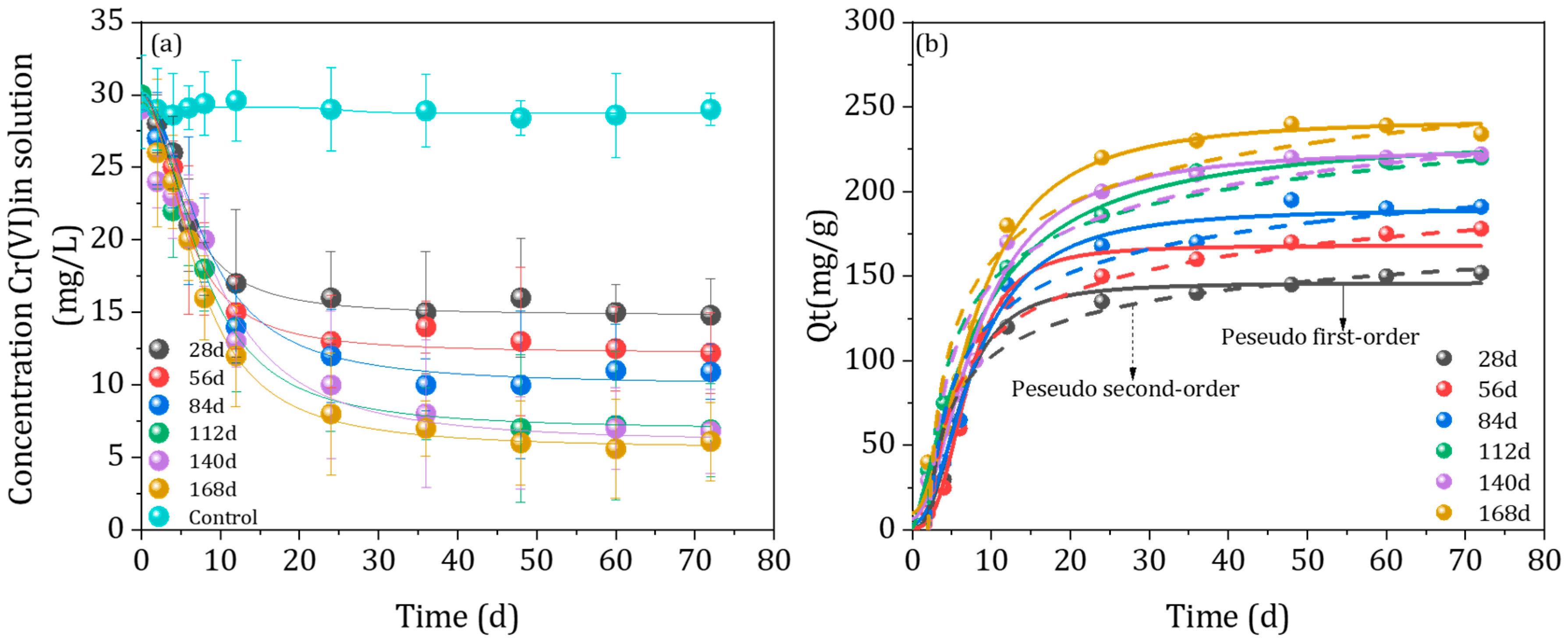 Fermentation 08 00322 g005