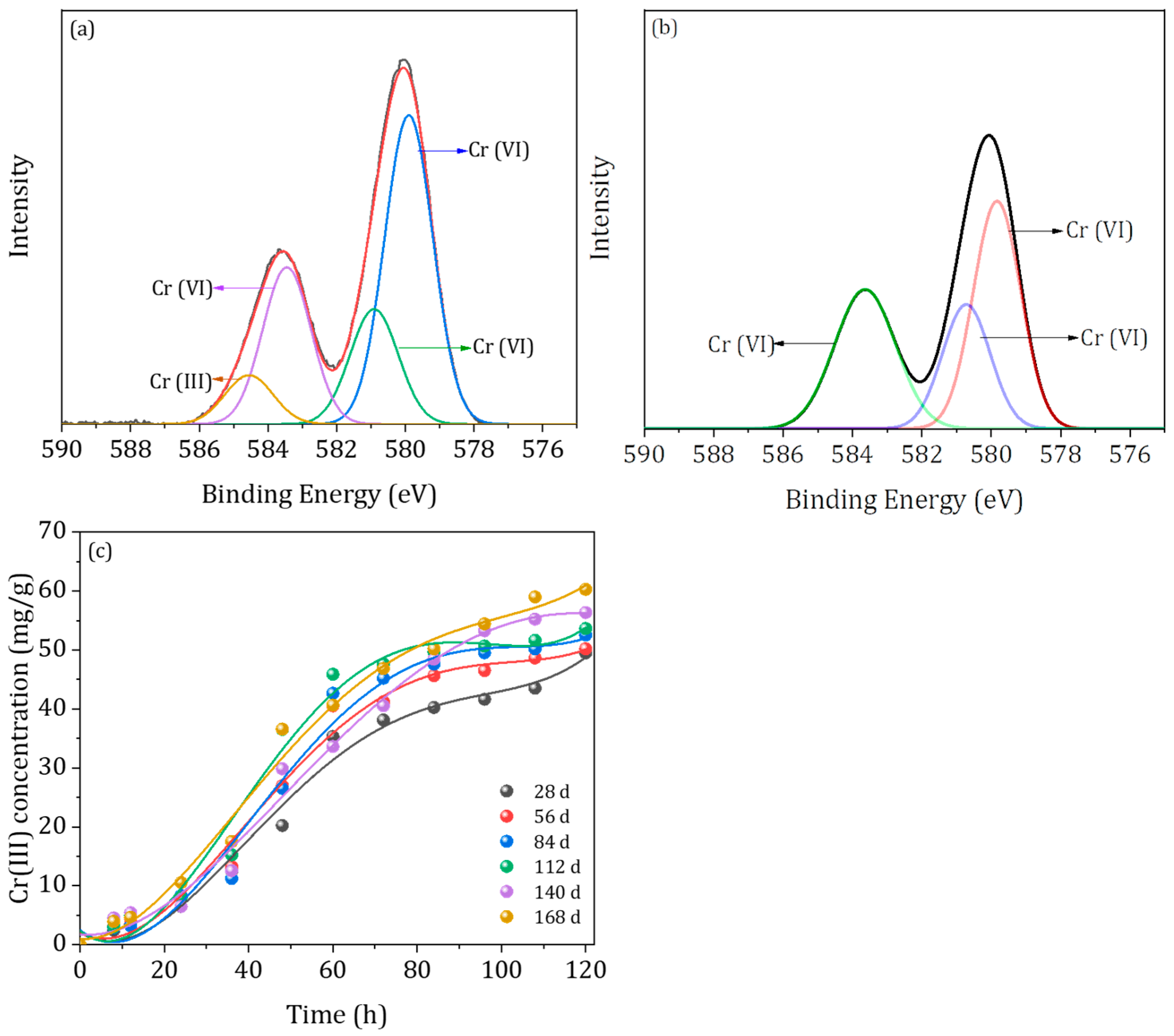 Fermentation 08 00322 g006