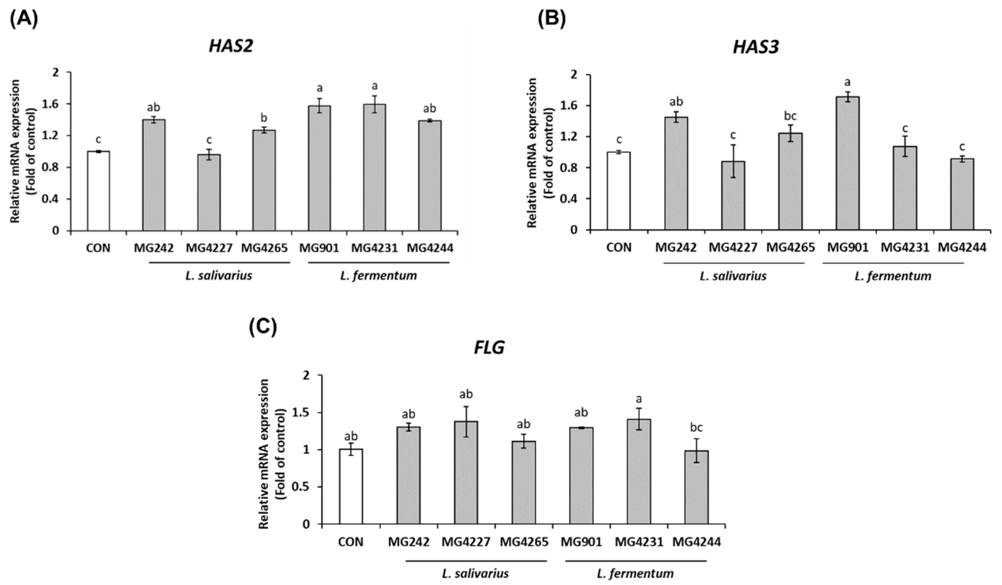 Fermentation 08 00332 g002 Fermentation 08 00332 g002