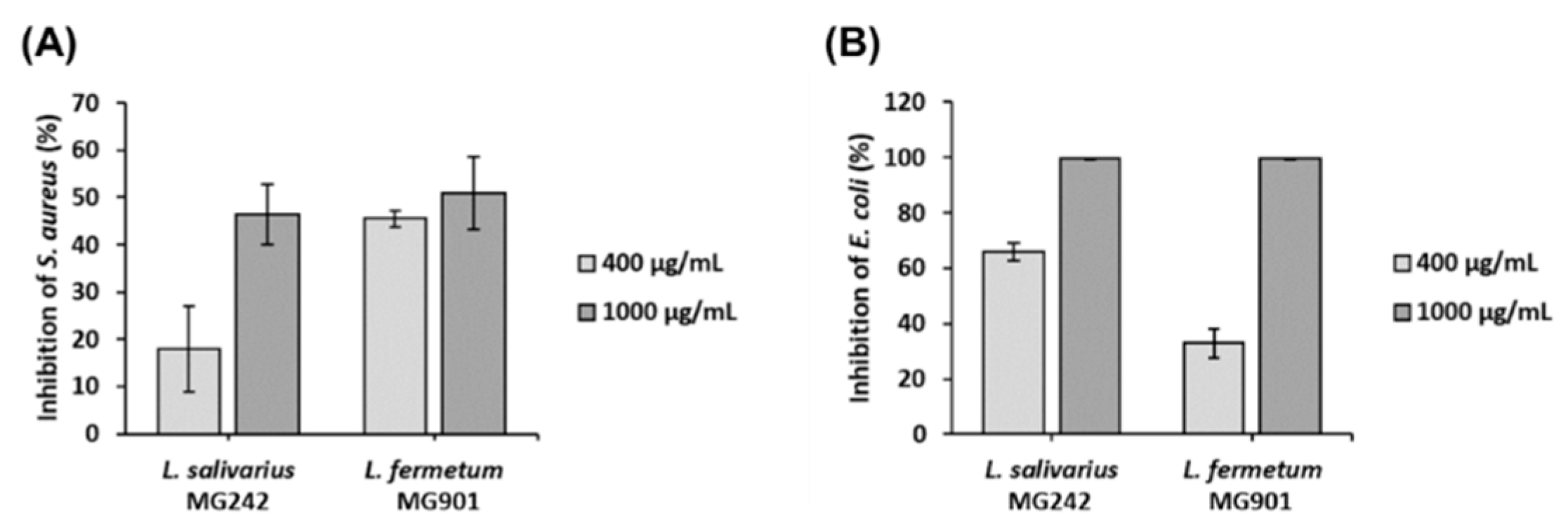 Fermentation 08 00332 g003 Fermentation 08 00332 g003