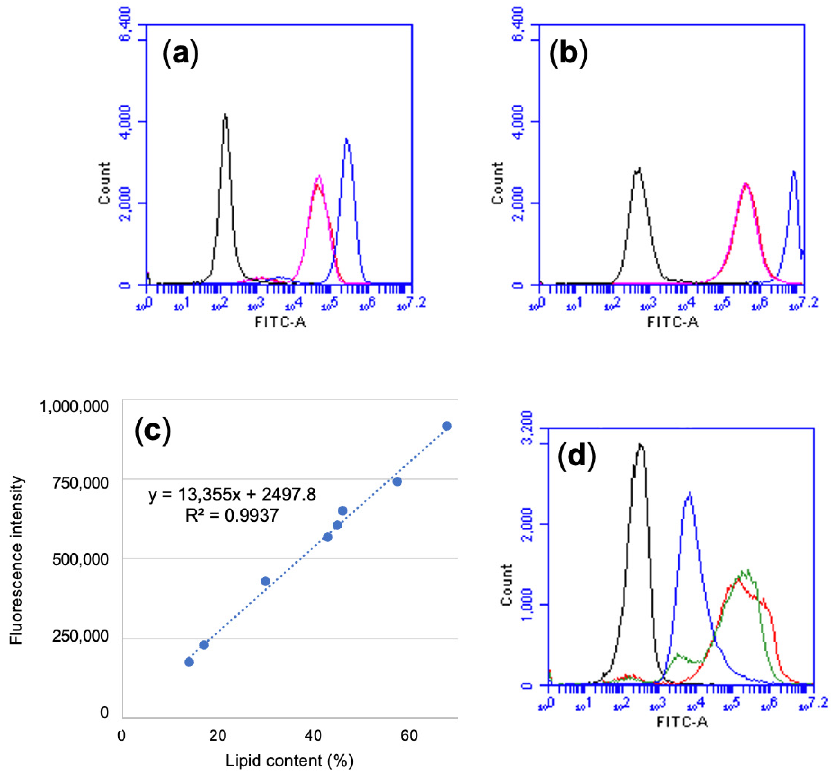 Fermentation 08 00341 g004