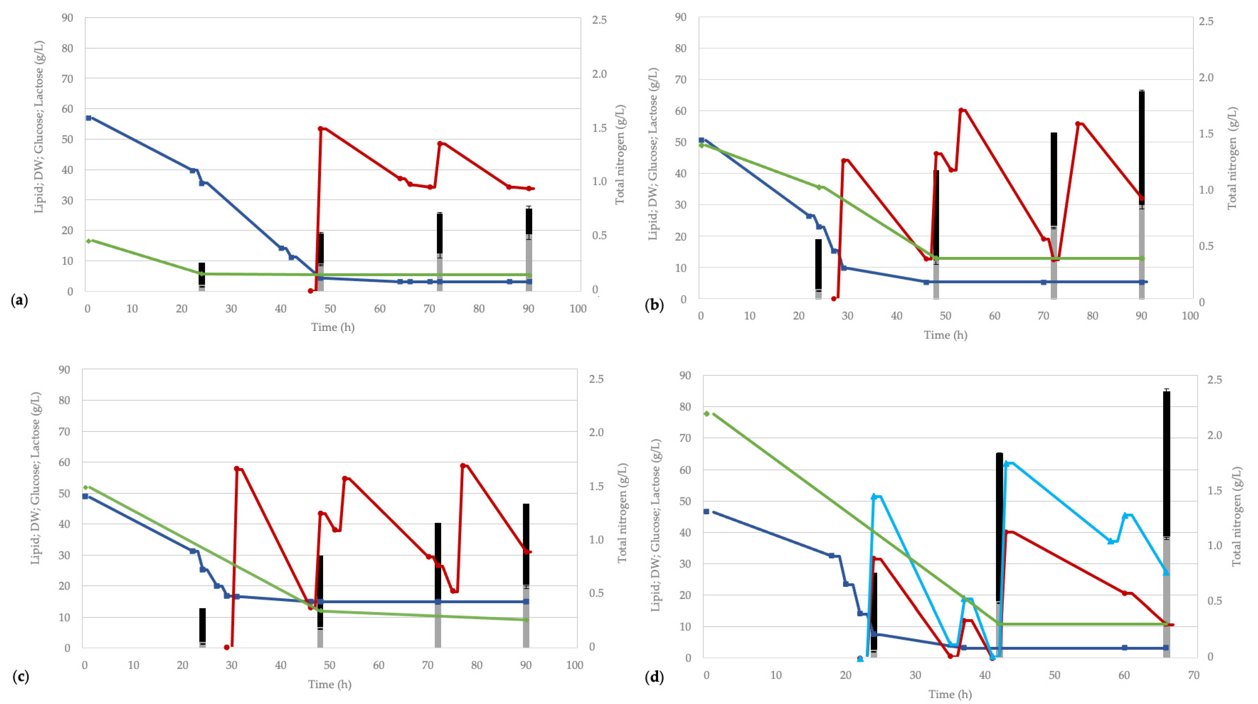Fermentation 08 00341 g005