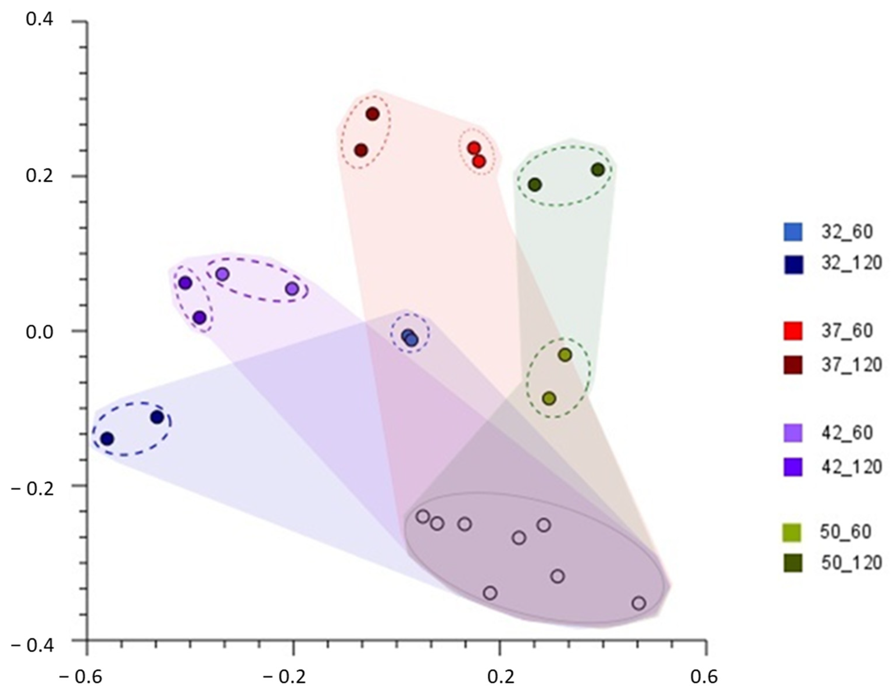 Fermentation 08 00342 g002