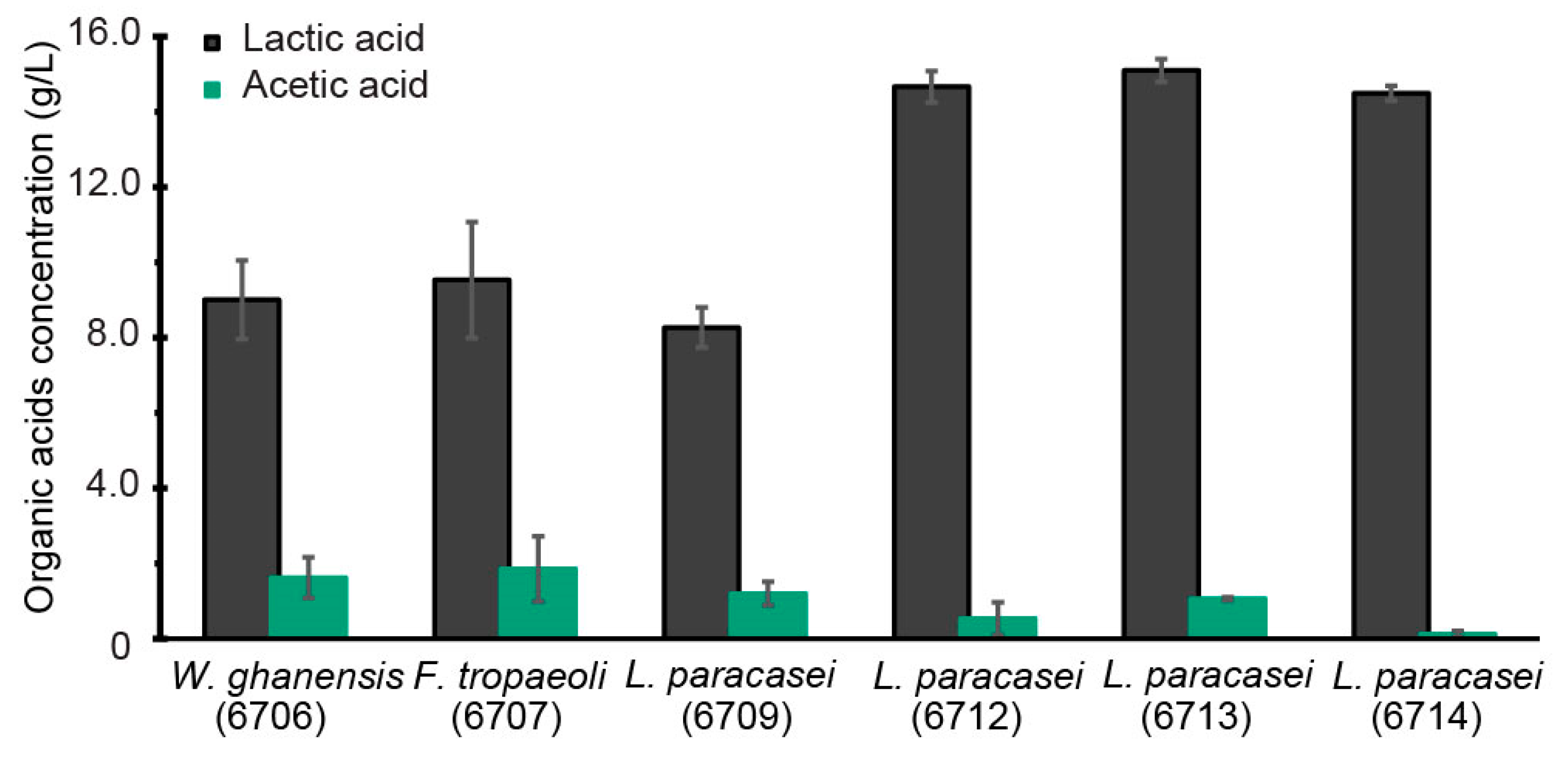 Fermentation 08 00361 g002