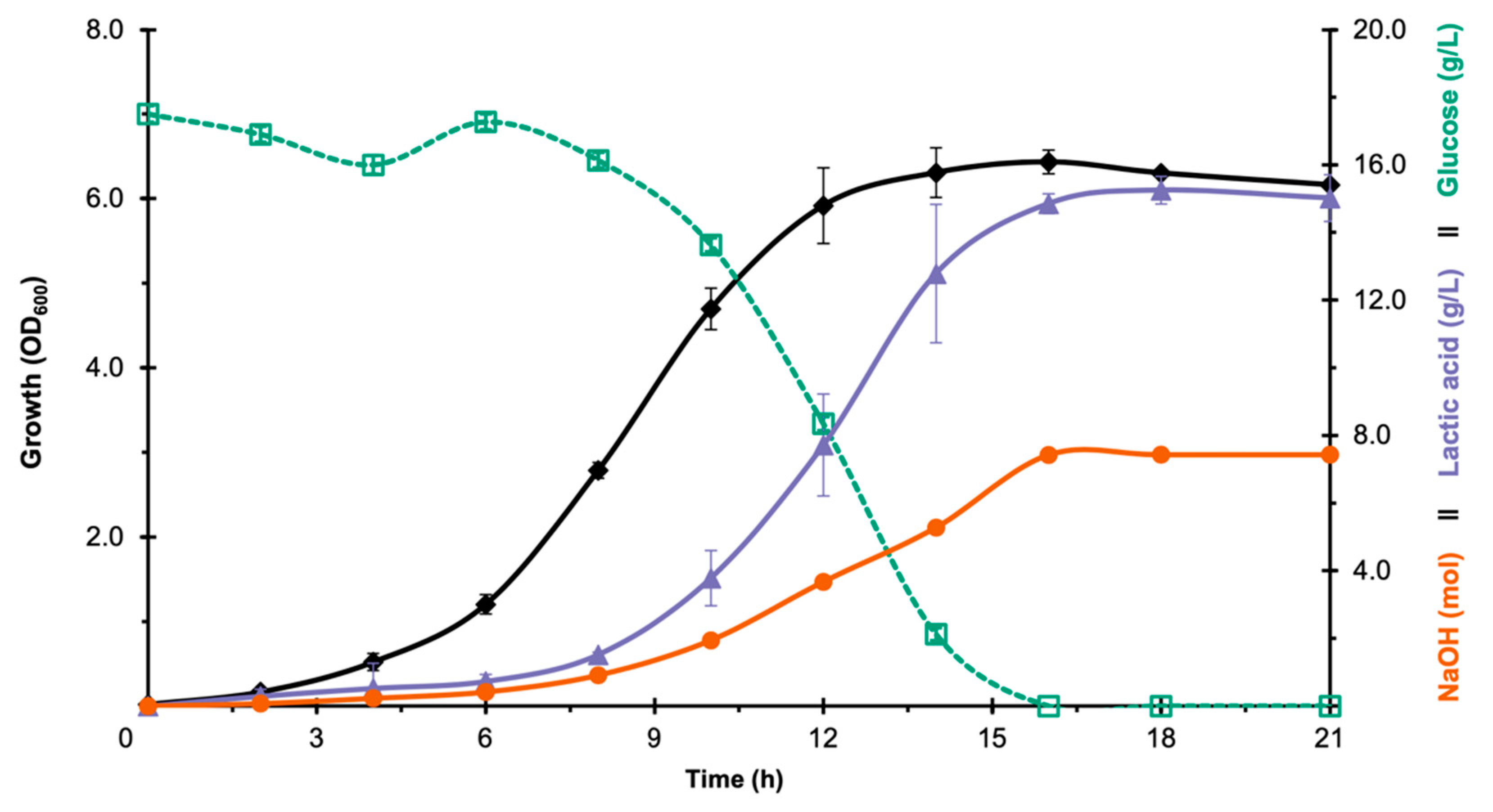 Fermentation 08 00361 g003